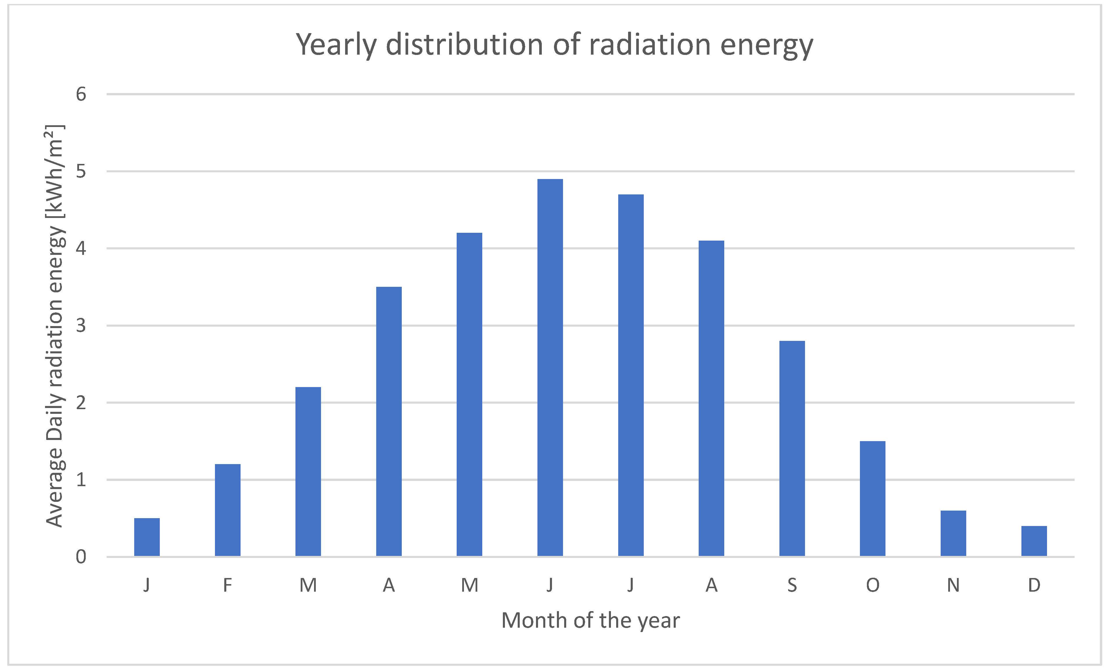 Hydrogen 02 00005 g005