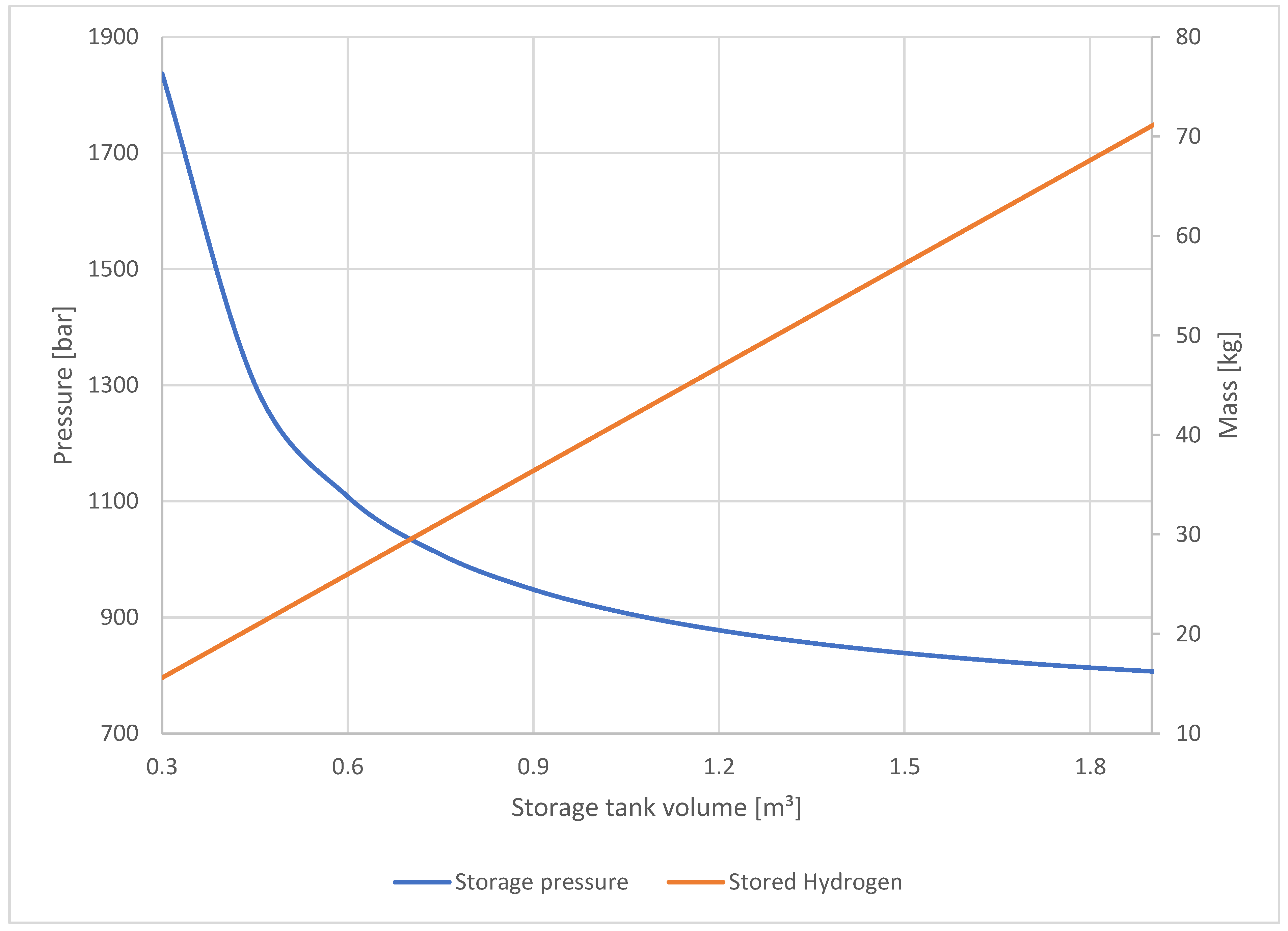 Hydrogen 02 00005 g006