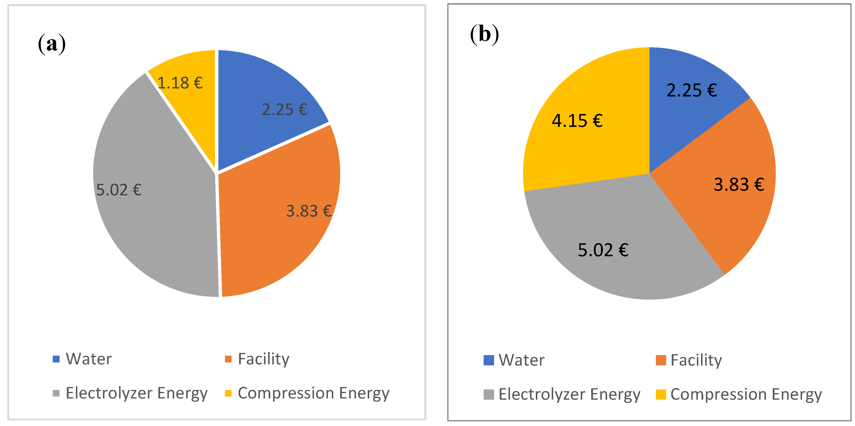 Hydrogen 02 00005 g007
