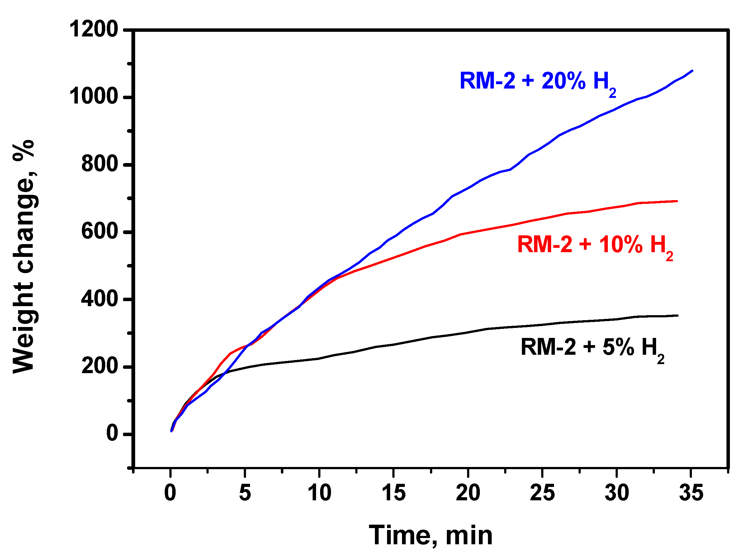 Hydrogen 02 00007 g003 Hydrogen 02 00007 g003
