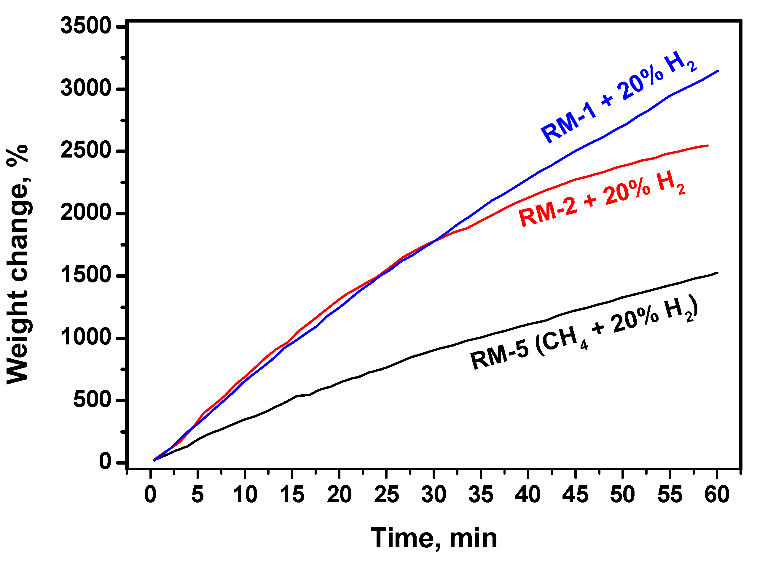 Hydrogen 02 00007 g004 Hydrogen 02 00007 g004