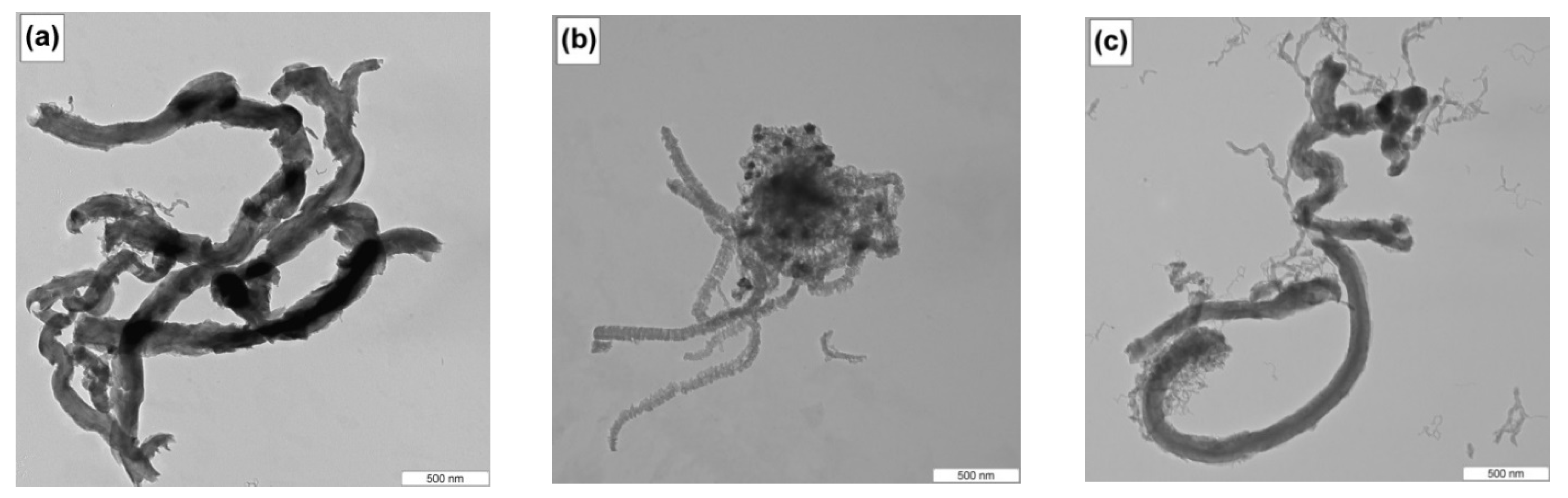 Hydrogen 02 00007 g007 Hydrogen 02 00007 g007