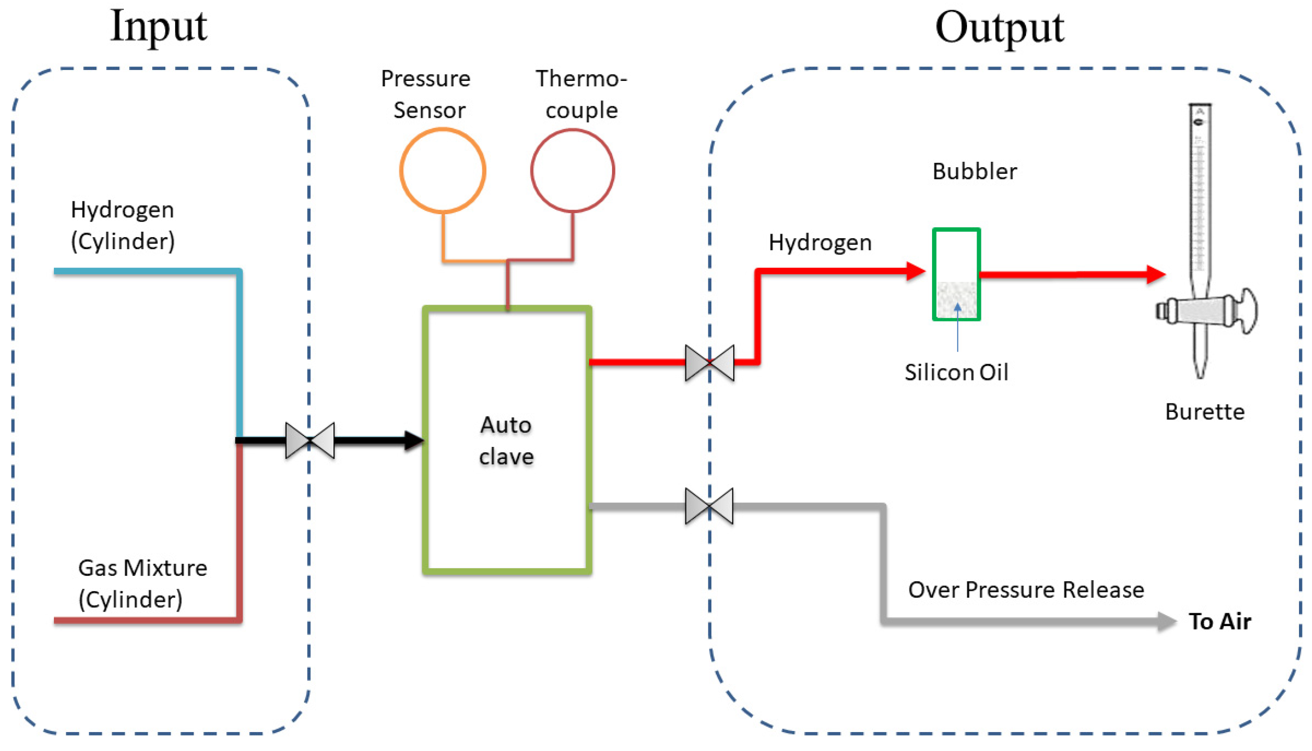 Hydrogen 02 00009 g001