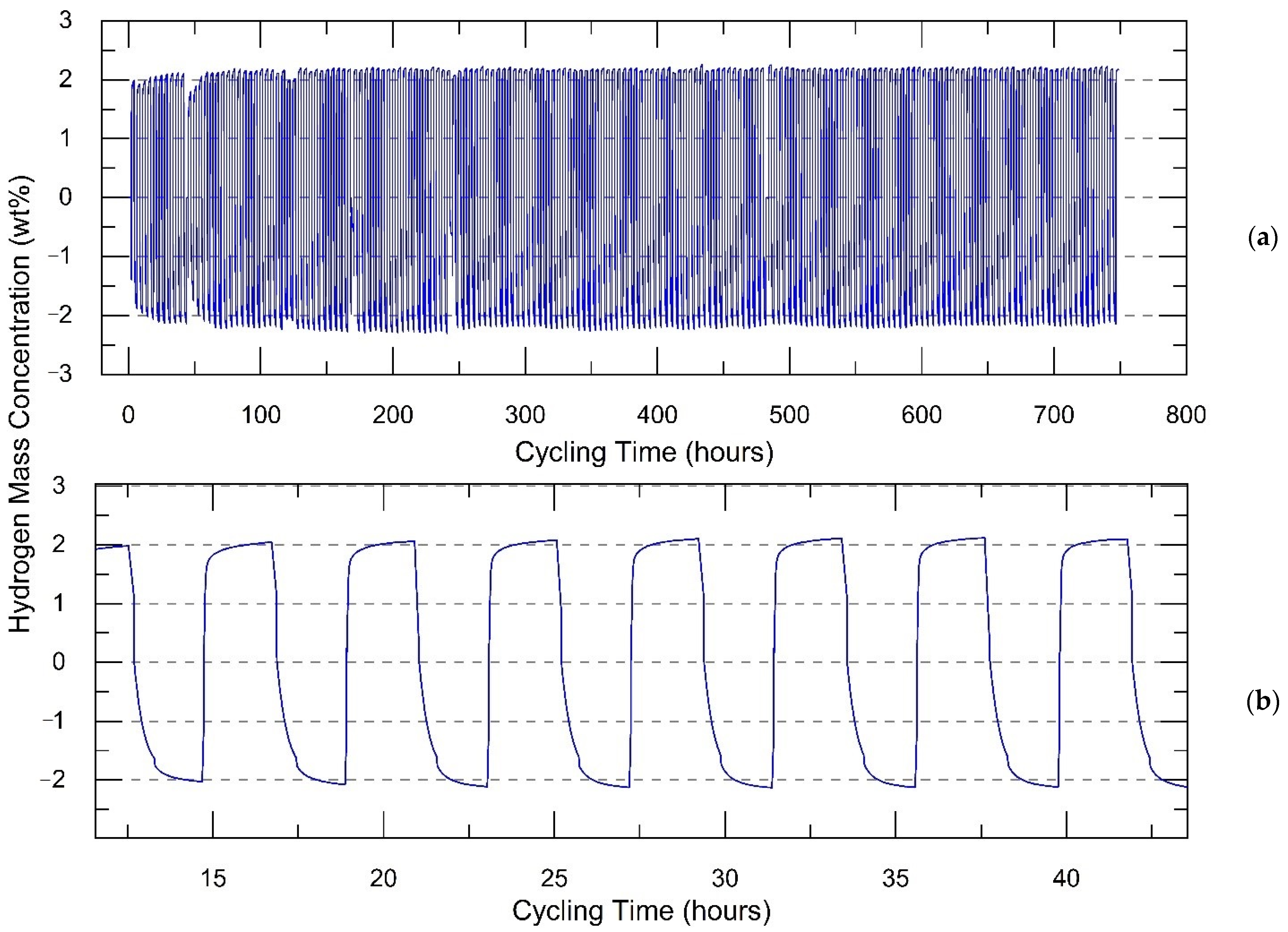 Hydrogen 02 00009 g002