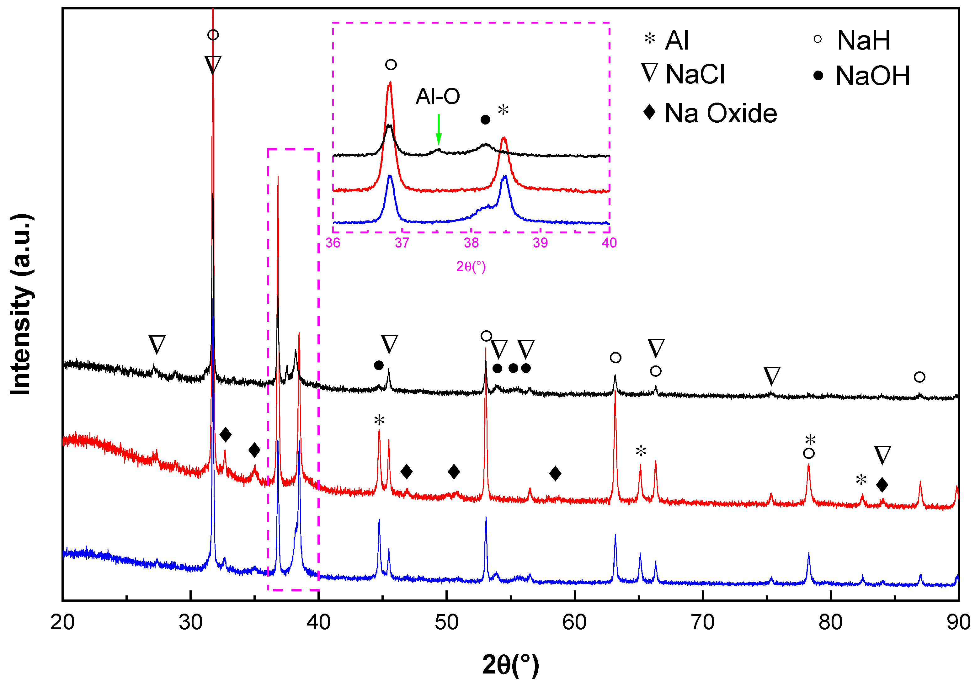 Hydrogen 02 00009 g004