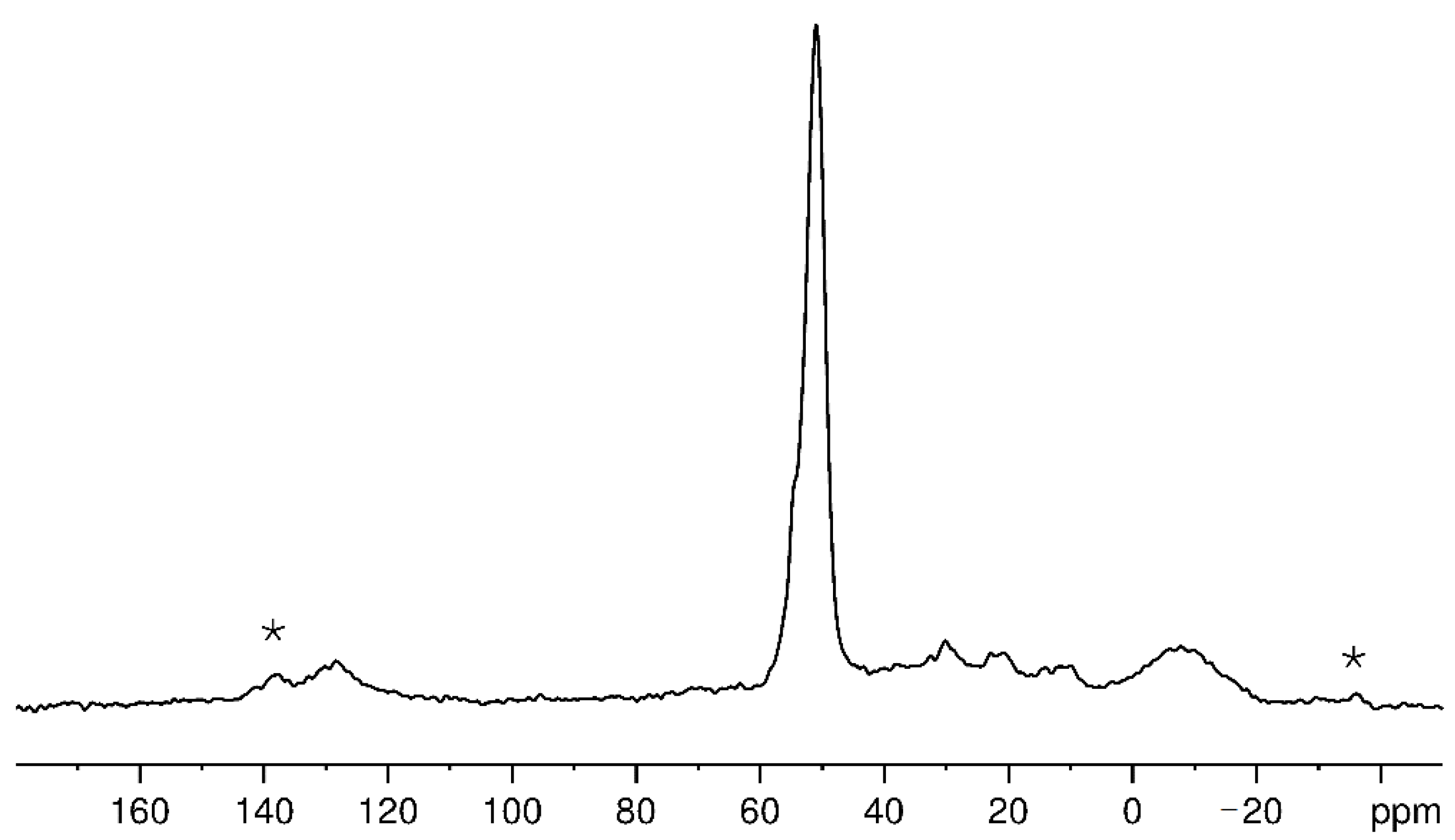 Hydrogen 02 00009 g005