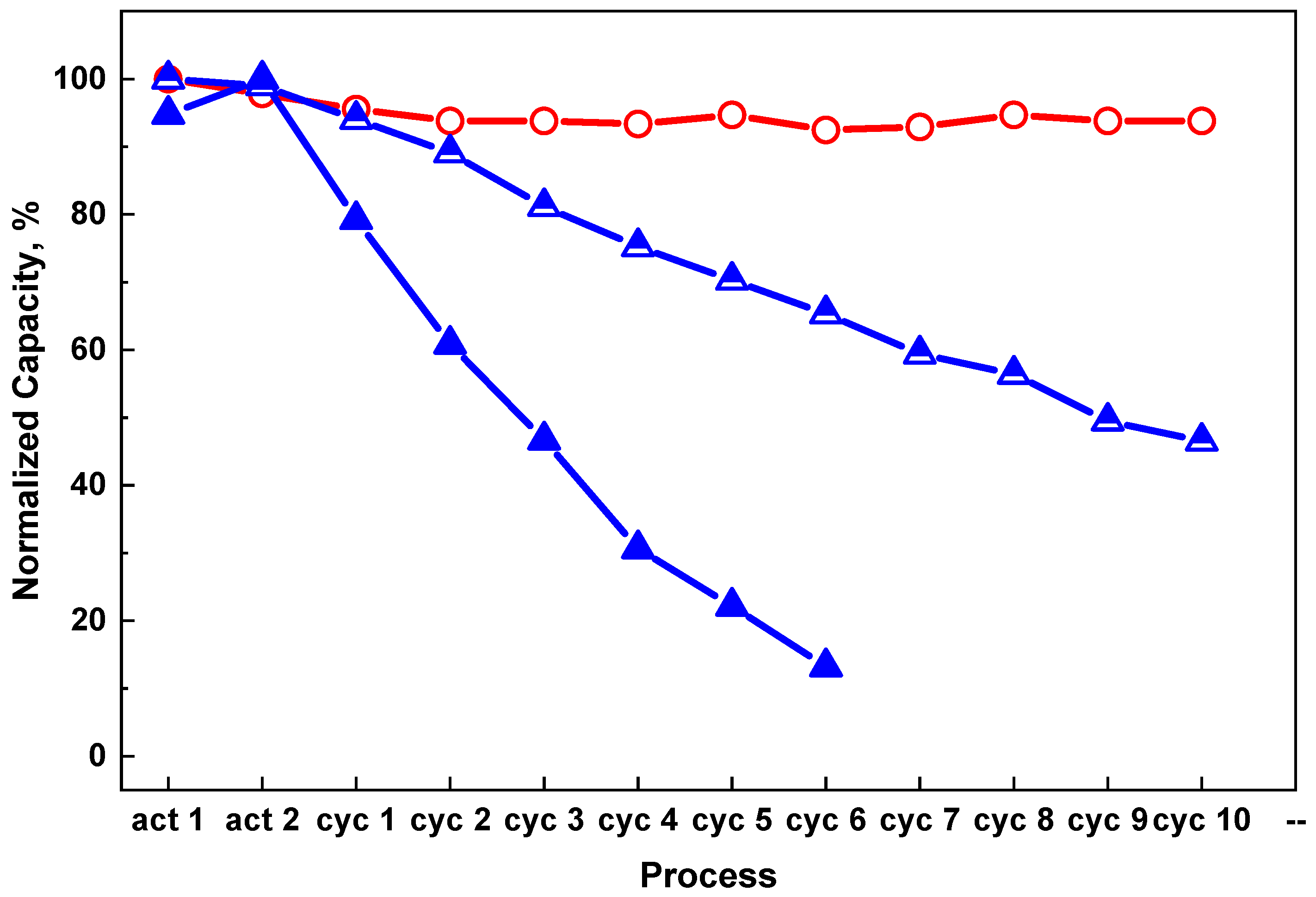 Hydrogen 02 00009 g007