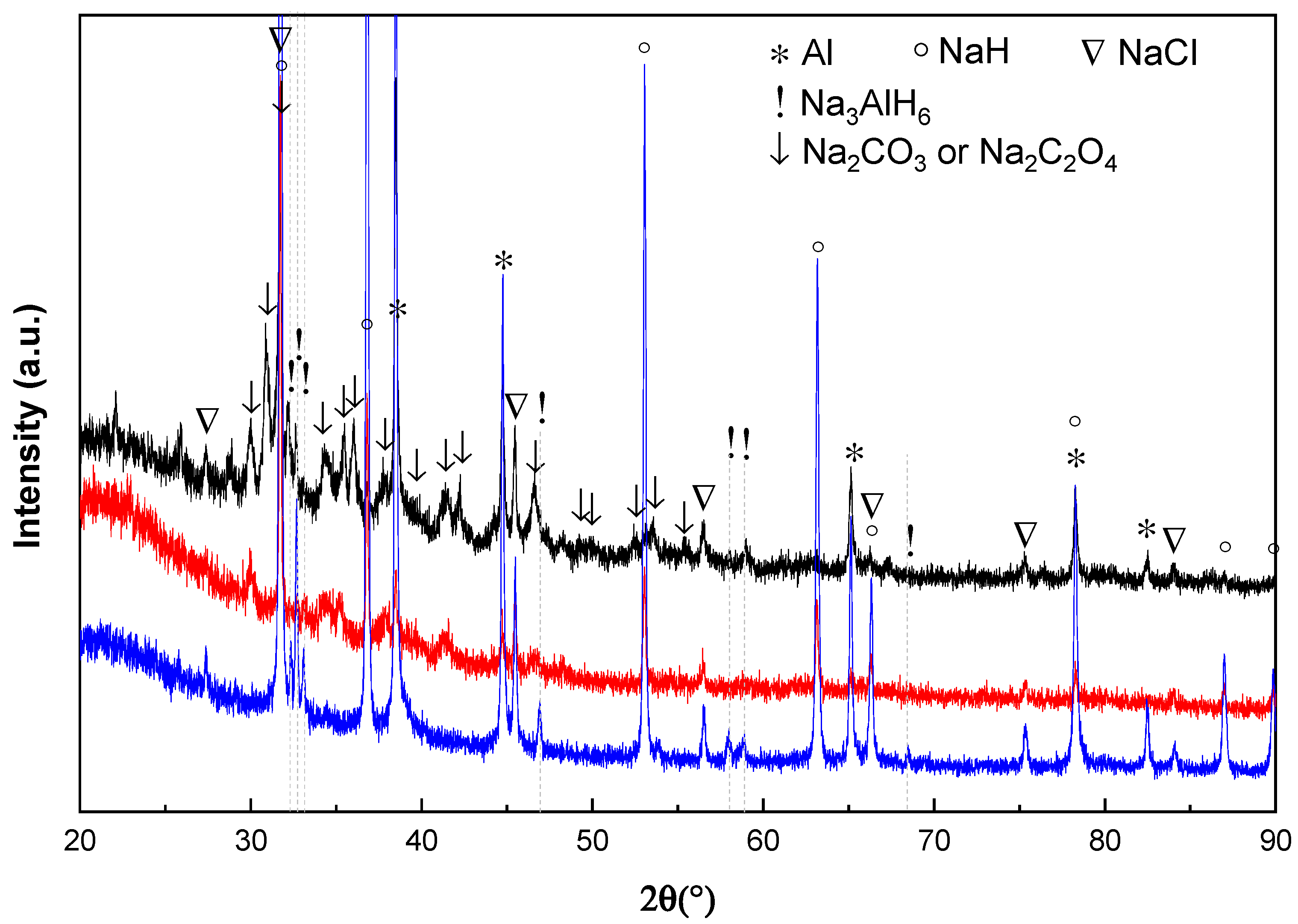 Hydrogen 02 00009 g008