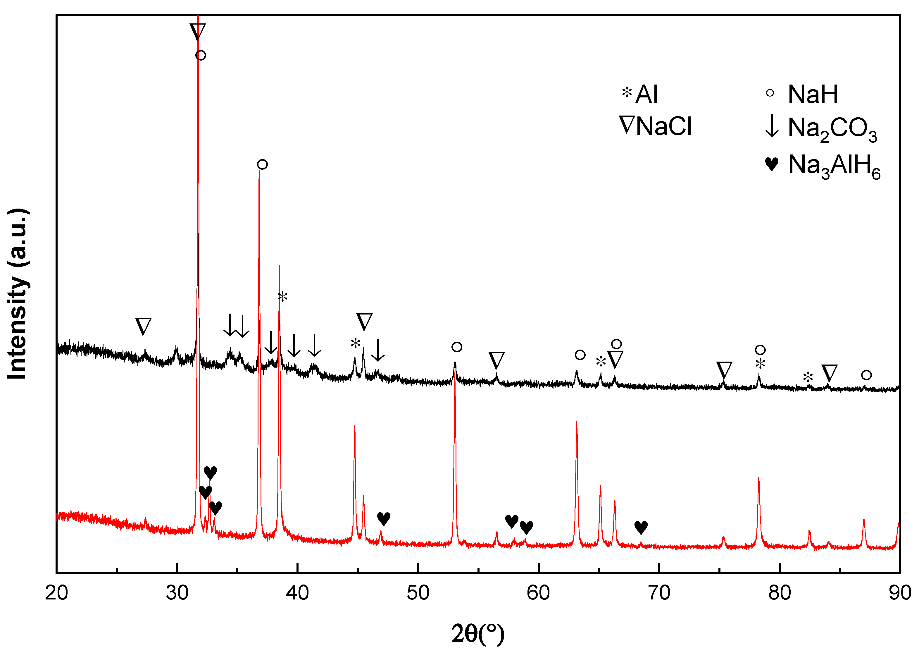 Hydrogen 02 00009 g010