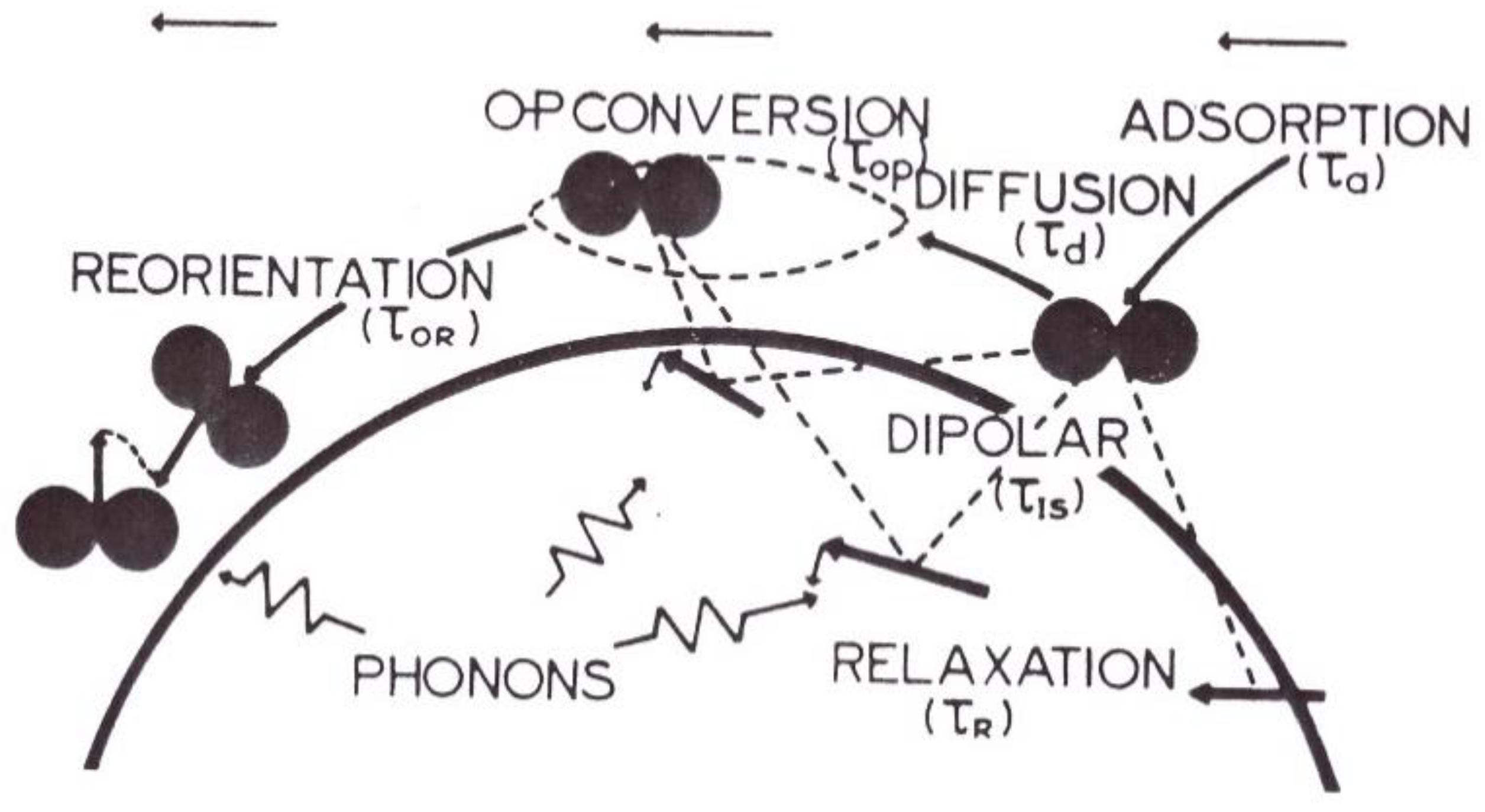 Hydrogen 02 00010 g003 Hydrogen 02 00010 g003
