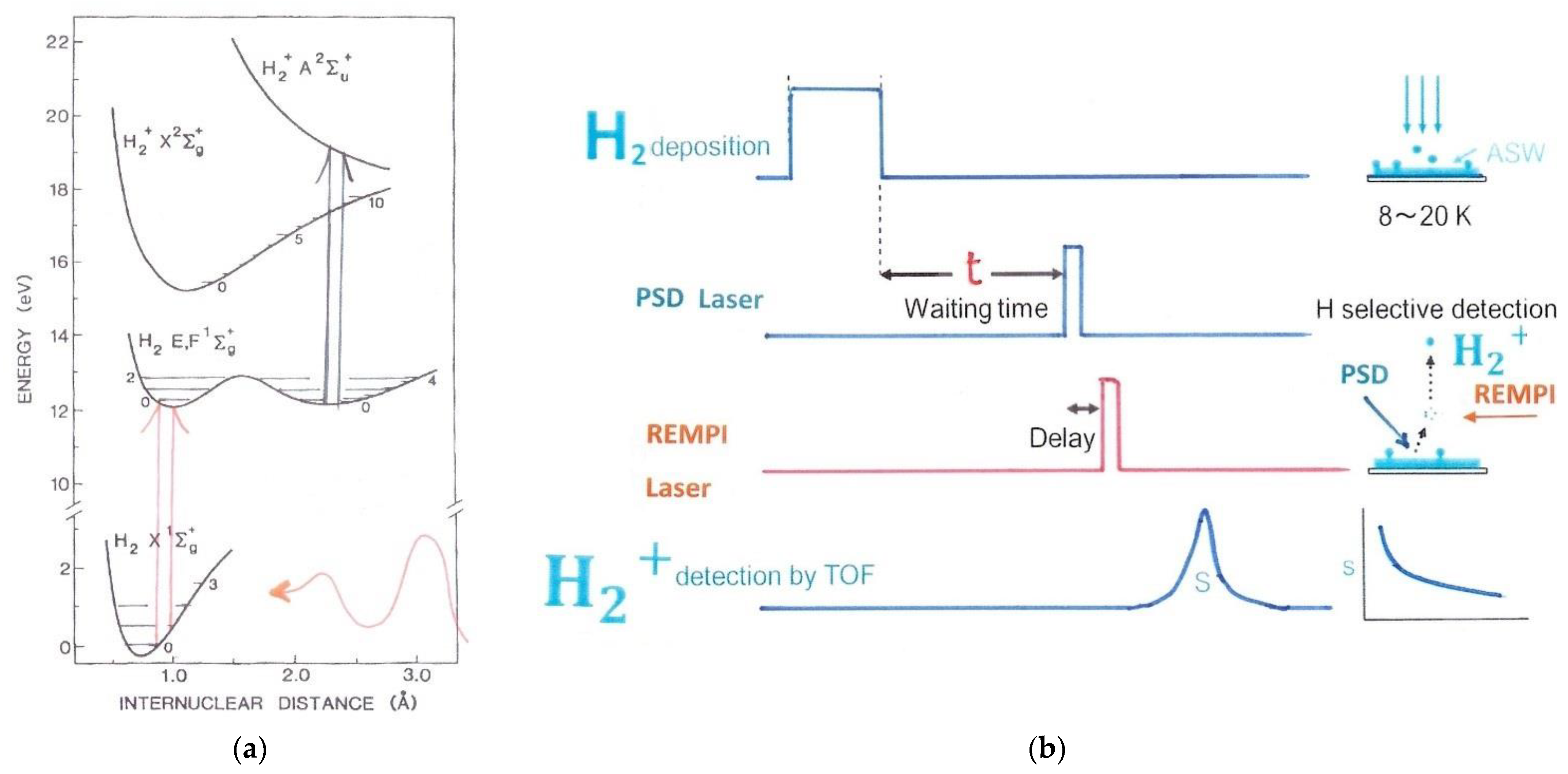 Hydrogen 02 00010 g005 Hydrogen 02 00010 g005