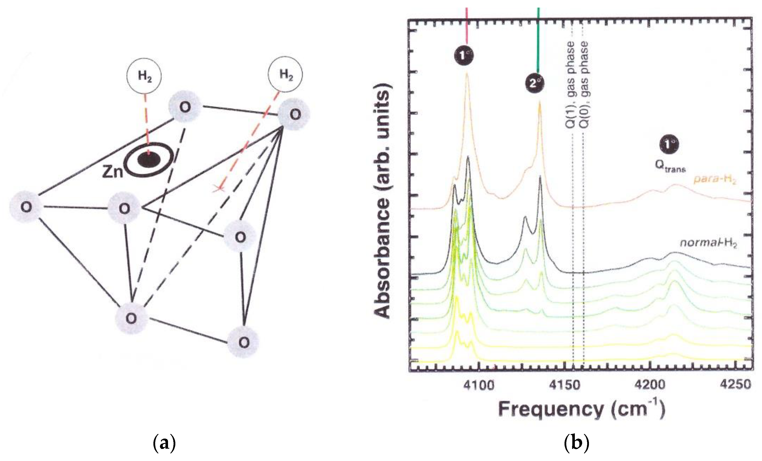 Hydrogen 02 00010 g006 Hydrogen 02 00010 g006