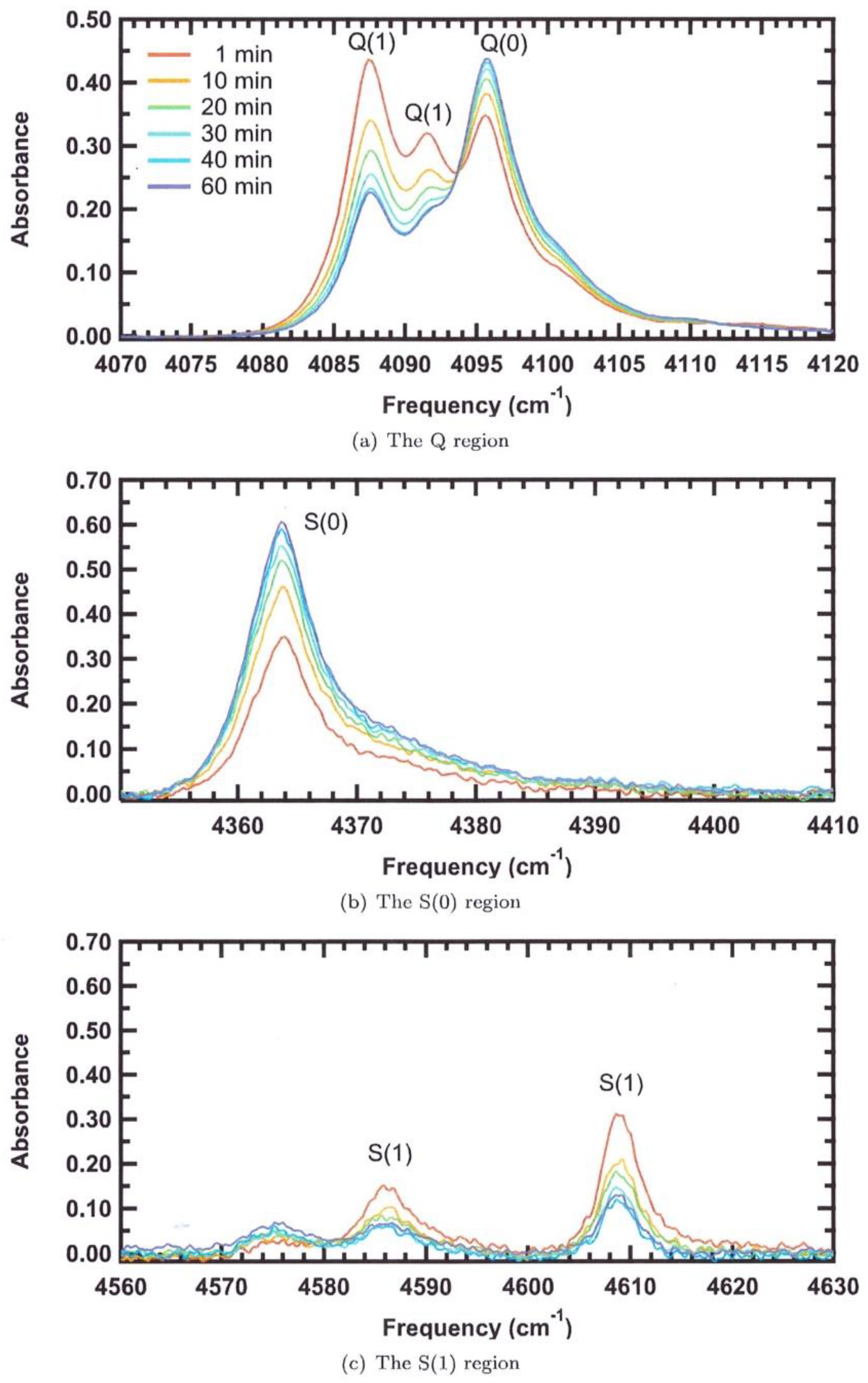 Hydrogen 02 00010 g007 Hydrogen 02 00010 g007