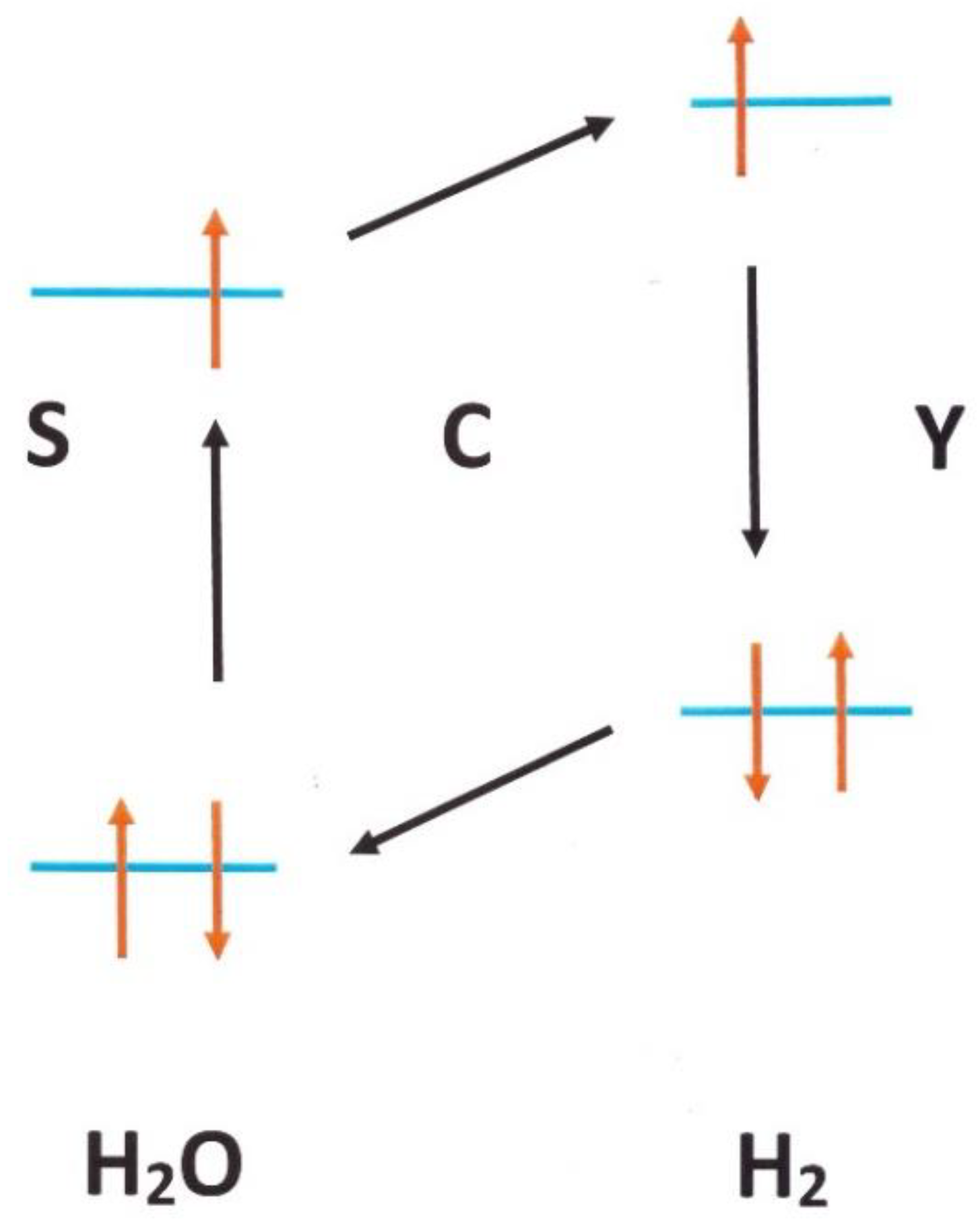 Hydrogen 02 00010 g011 Hydrogen 02 00010 g011