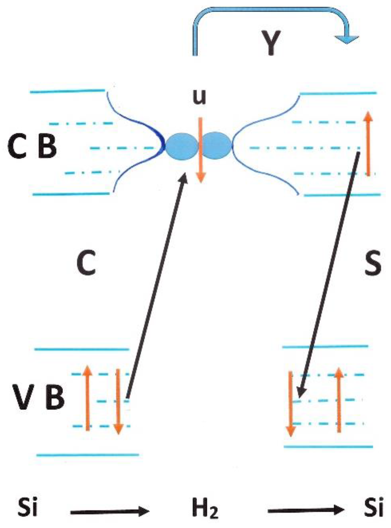 Hydrogen 02 00010 g013 Hydrogen 02 00010 g013