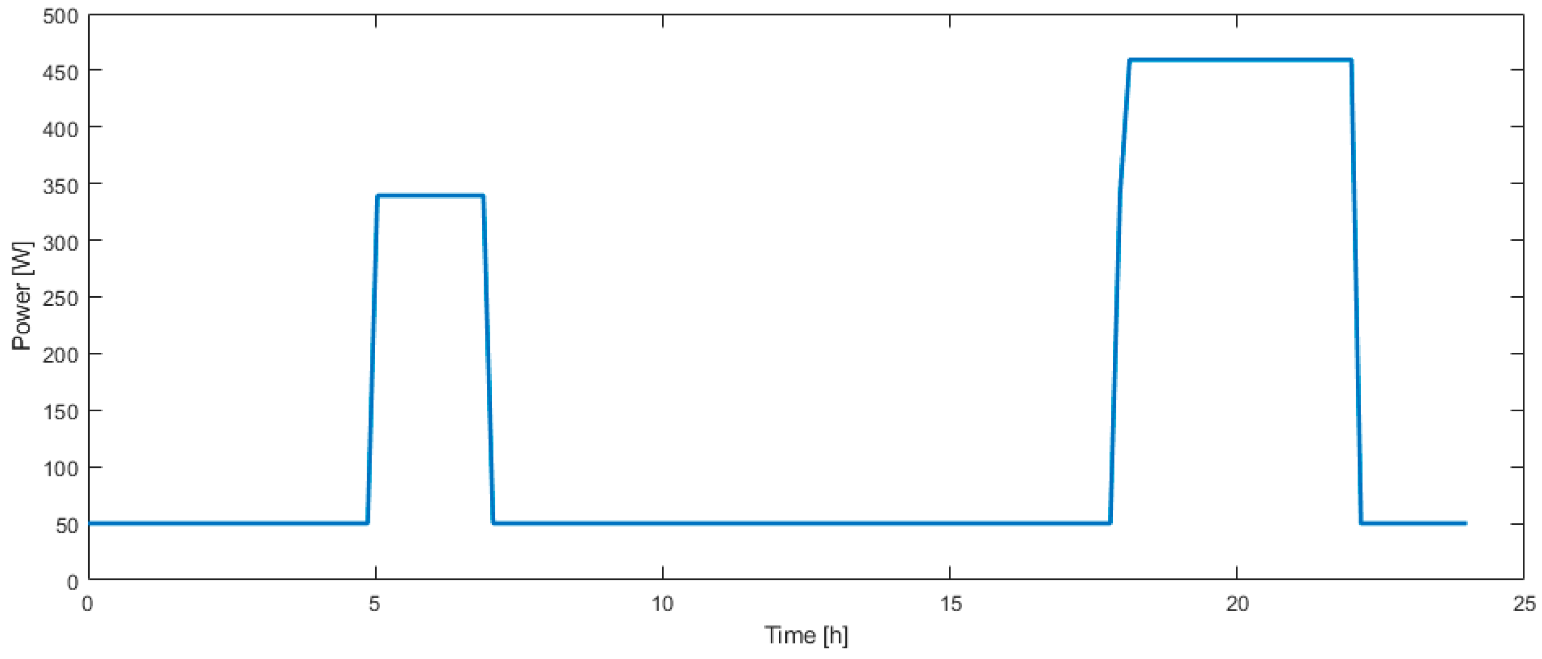 Hydrogen 02 00011 g005 Hydrogen 02 00011 g005