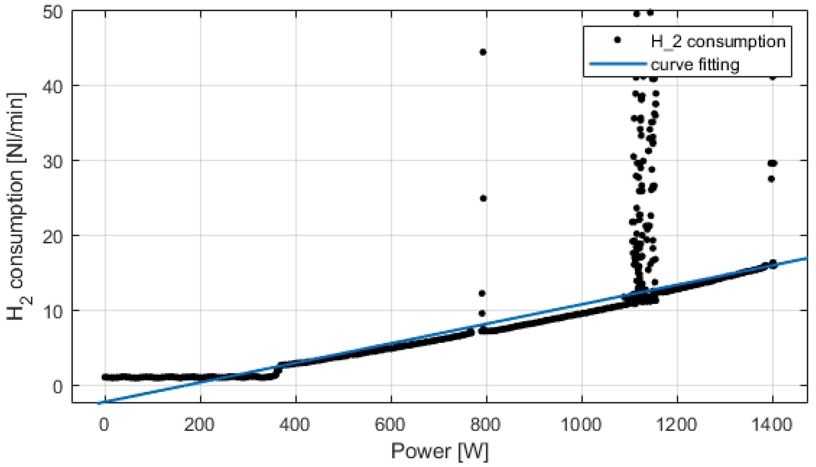 Hydrogen 02 00011 g007 Hydrogen 02 00011 g007