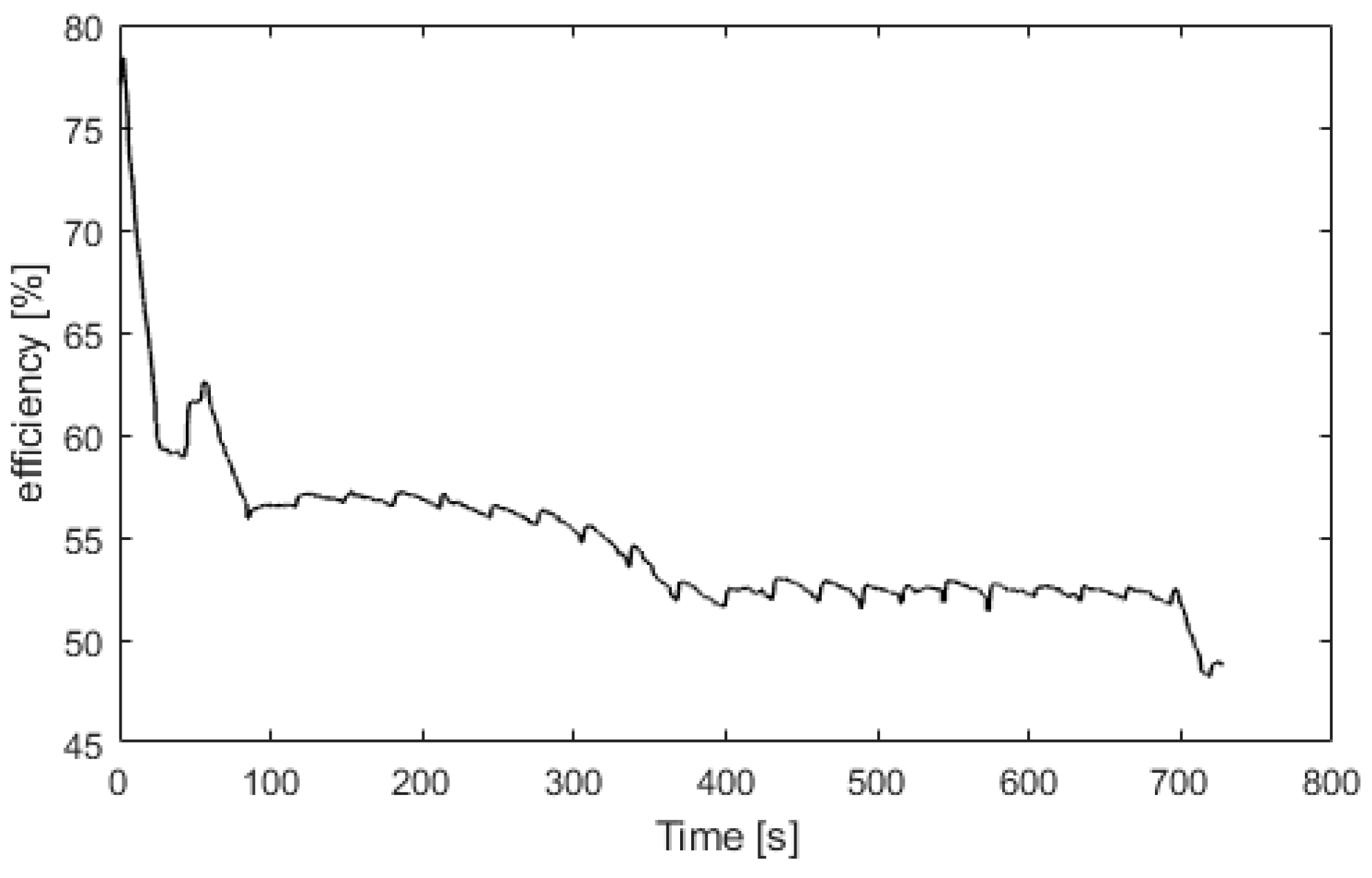 Hydrogen 02 00011 g009 Hydrogen 02 00011 g009
