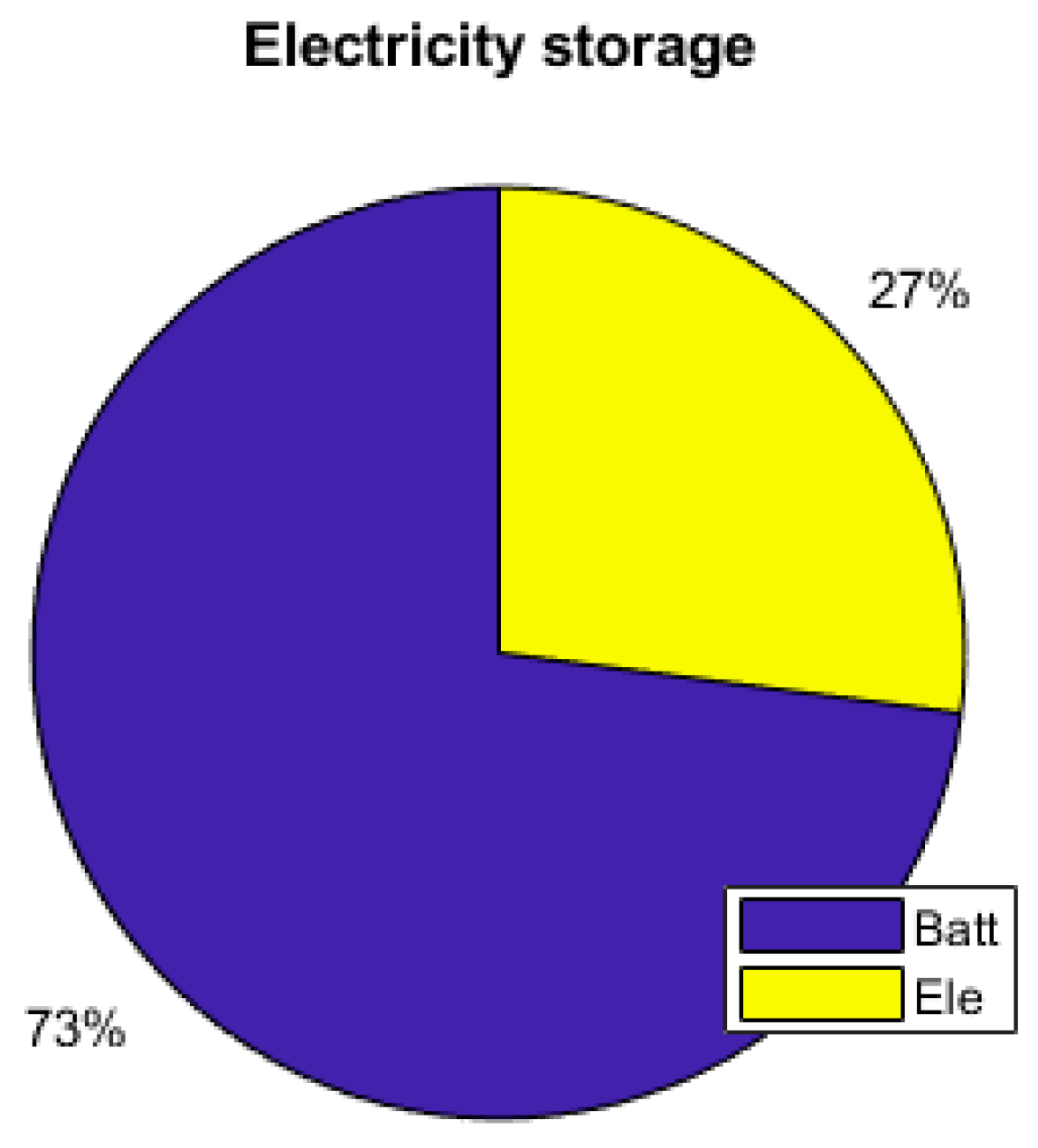 Hydrogen 02 00011 g020 Hydrogen 02 00011 g020