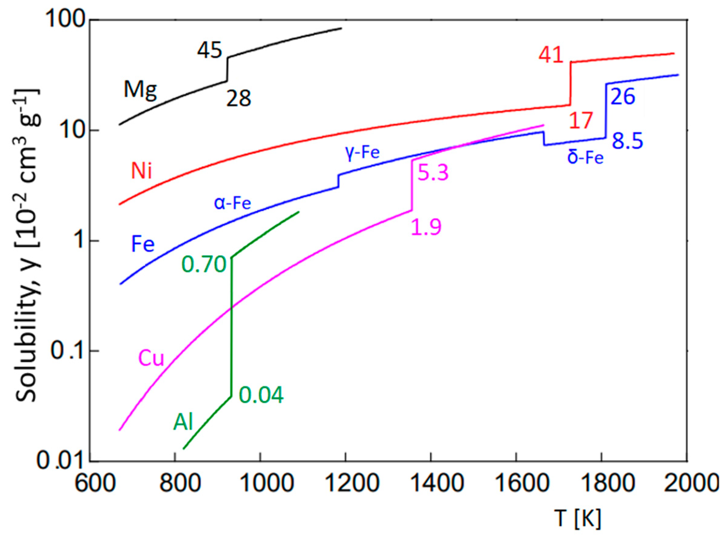 Hydrogen 02 00012 g001