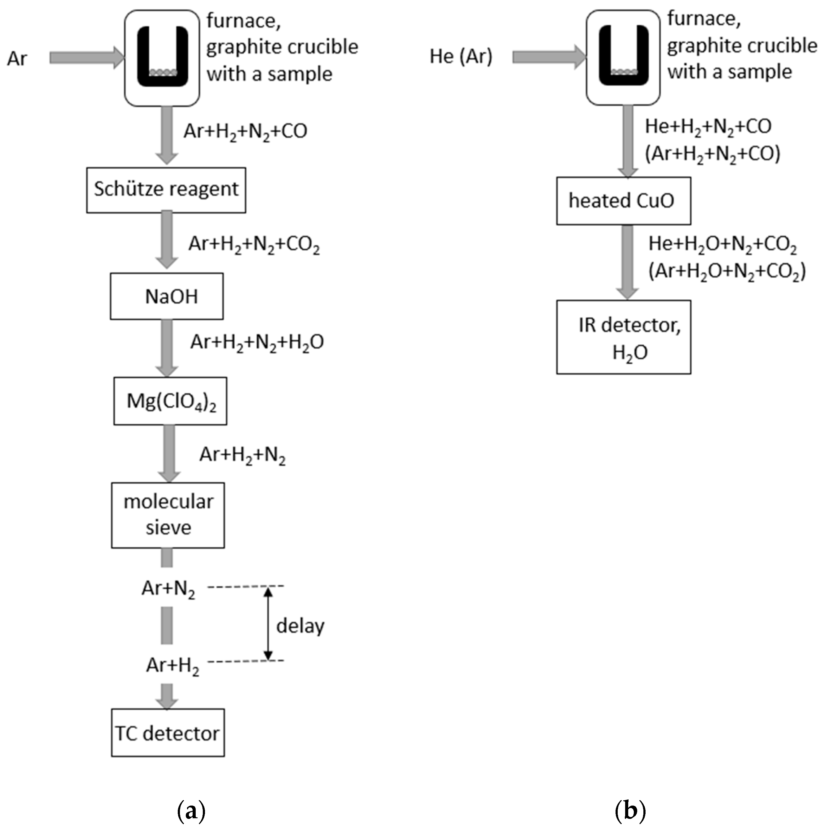 Hydrogen 02 00012 g002