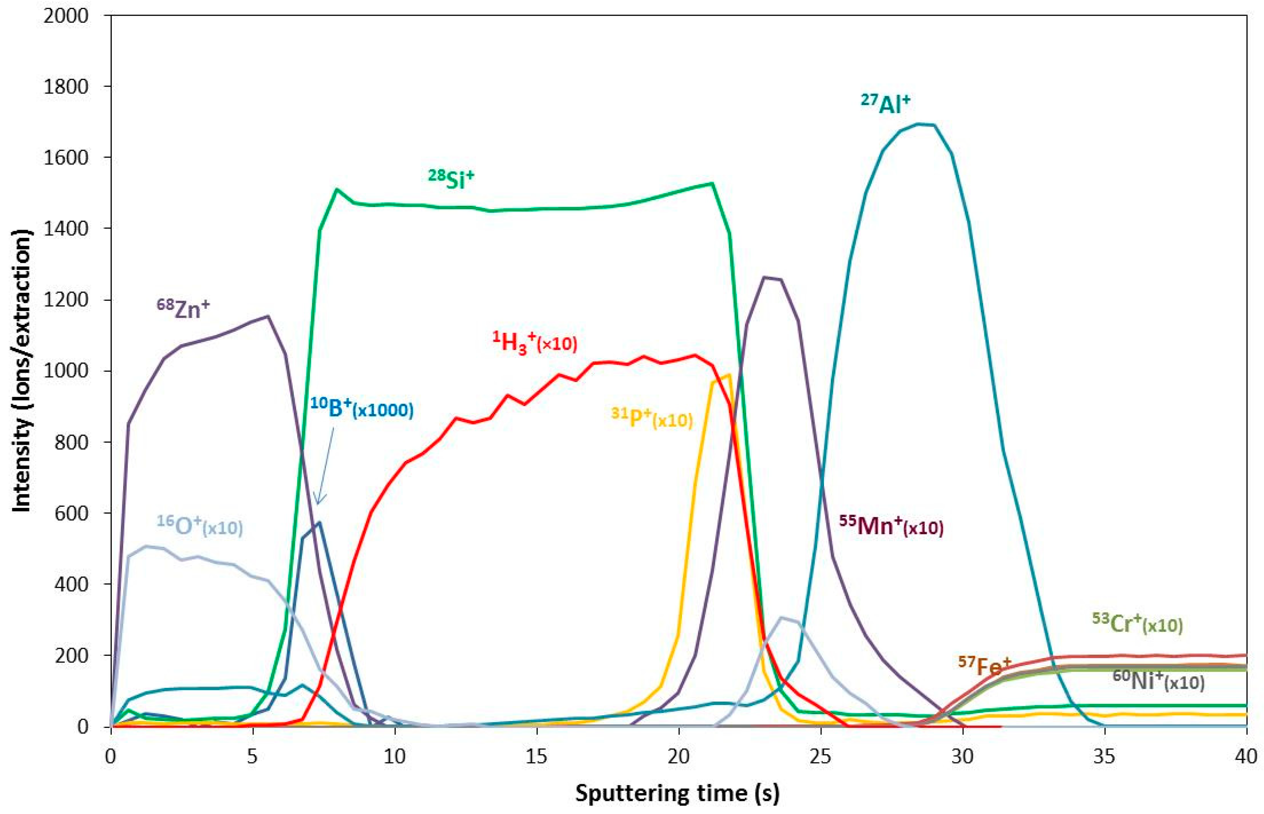 Hydrogen 02 00012 g005