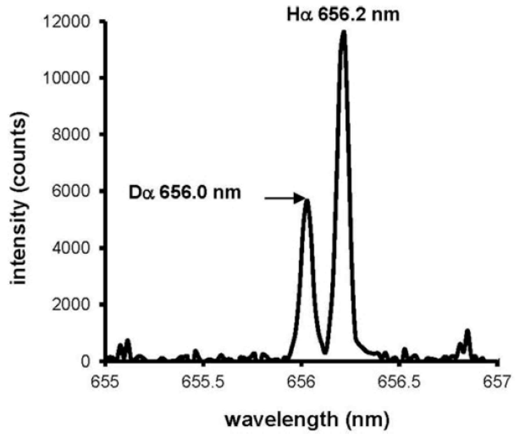 Hydrogen 02 00012 g007