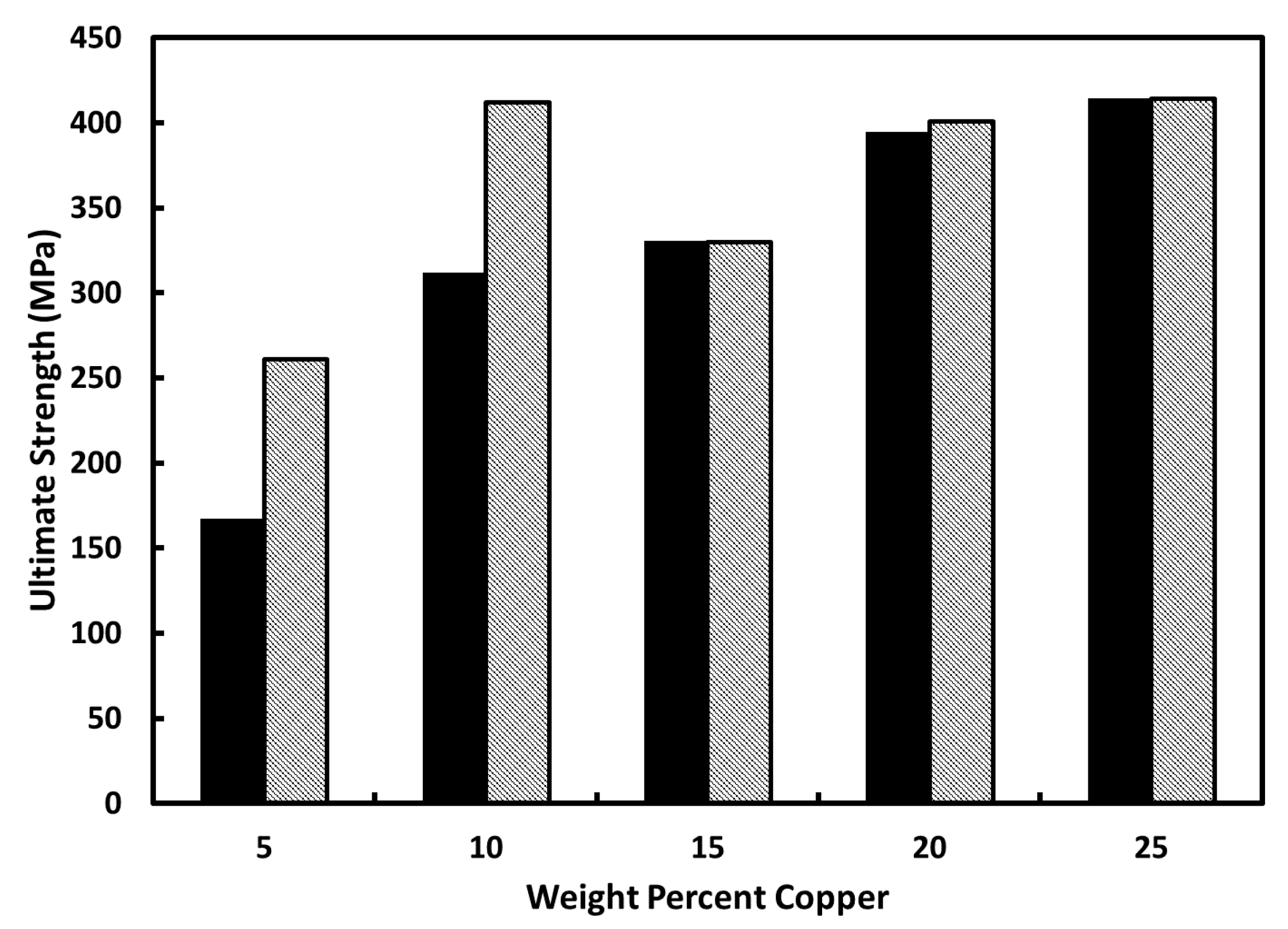 Hydrogen 02 00014 g005 Hydrogen 02 00014 g005