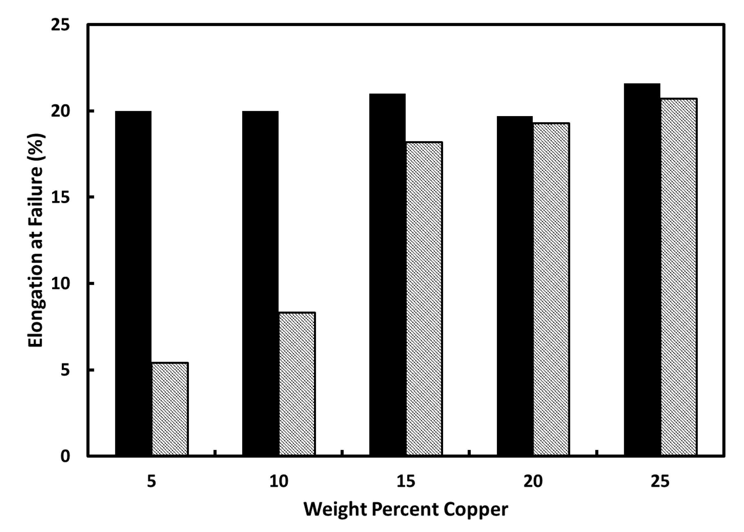 Hydrogen 02 00014 g007 Hydrogen 02 00014 g007
