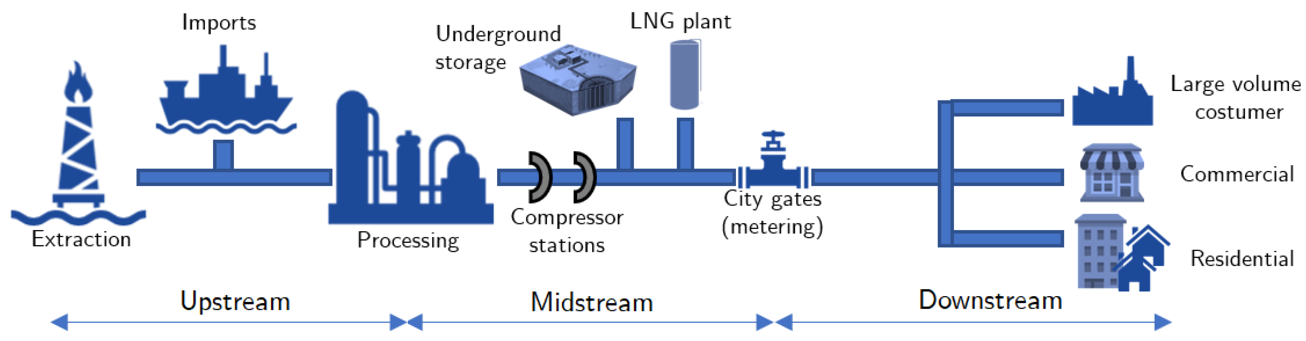 A Gas Turbine Is Filled With Pure Methane 70+ Pages Answer [2.2mb] - Latest Revision 