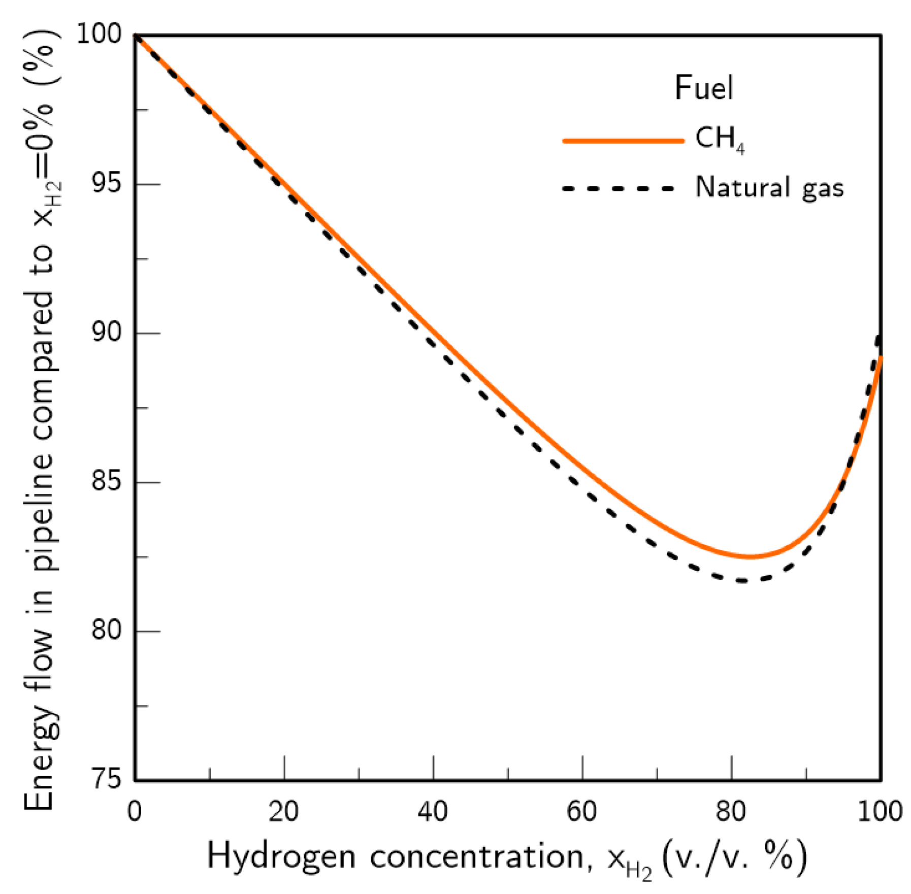 Hydrogen 02 00016 g002 550