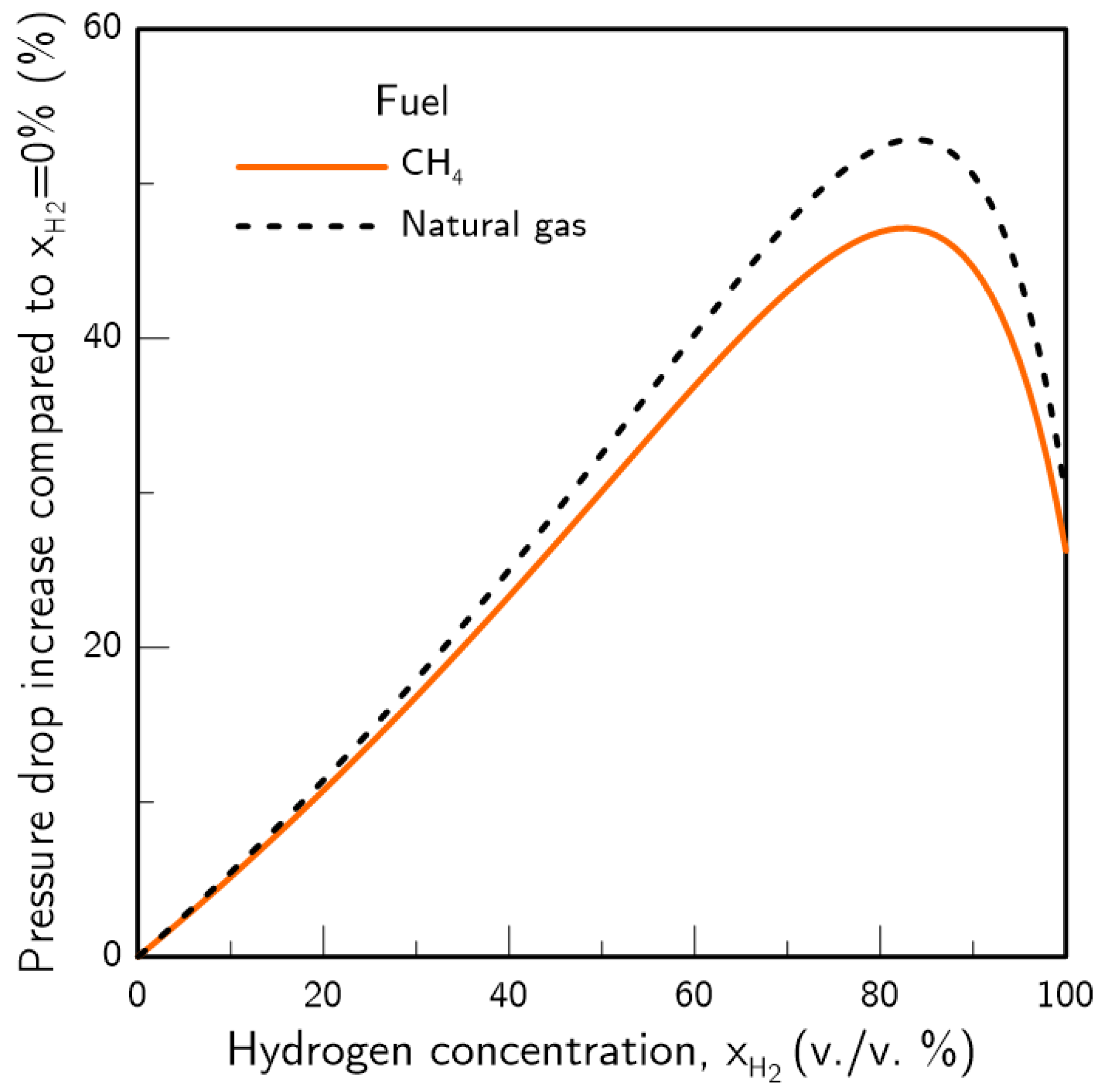 Hydrogen 02 00016 g003 550