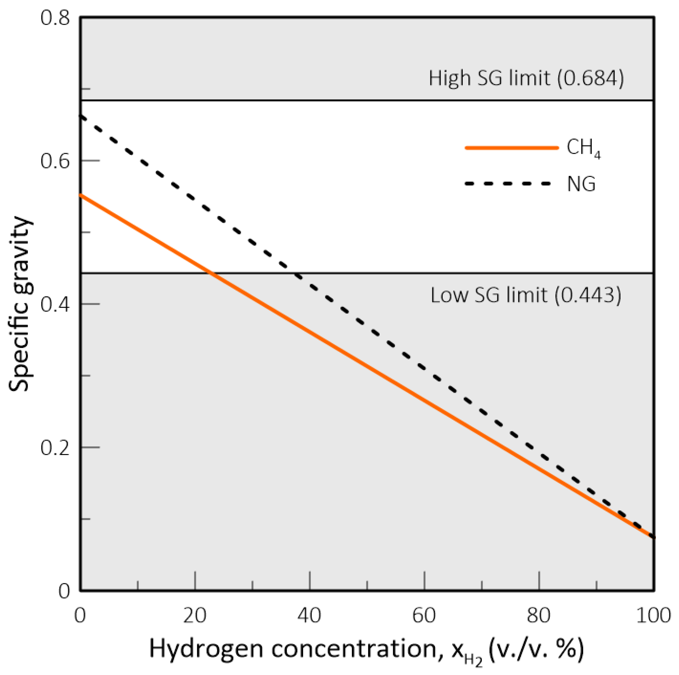 Hydrogen 02 00016 g005 550