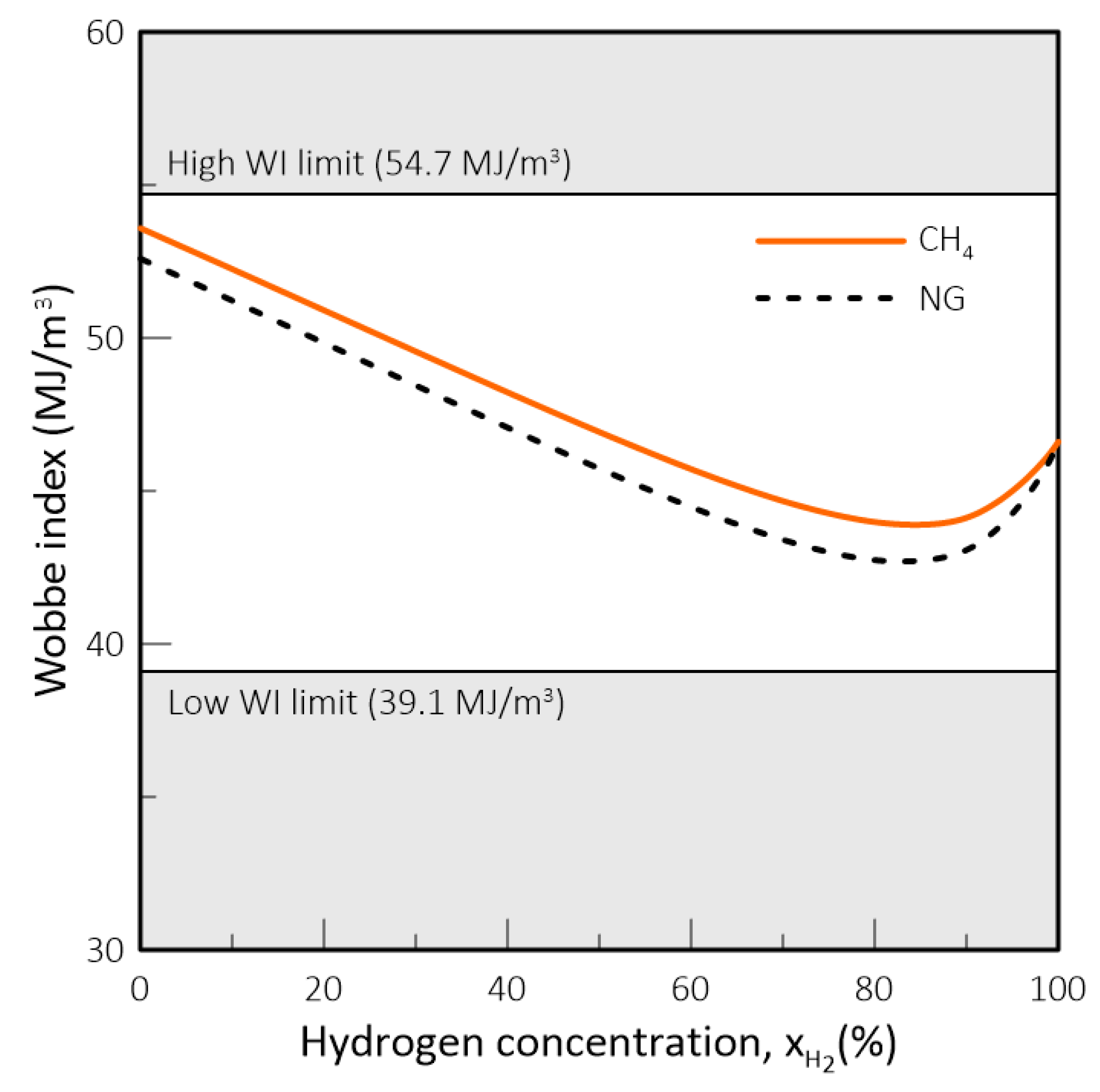 Hydrogen 02 00016 g006 550