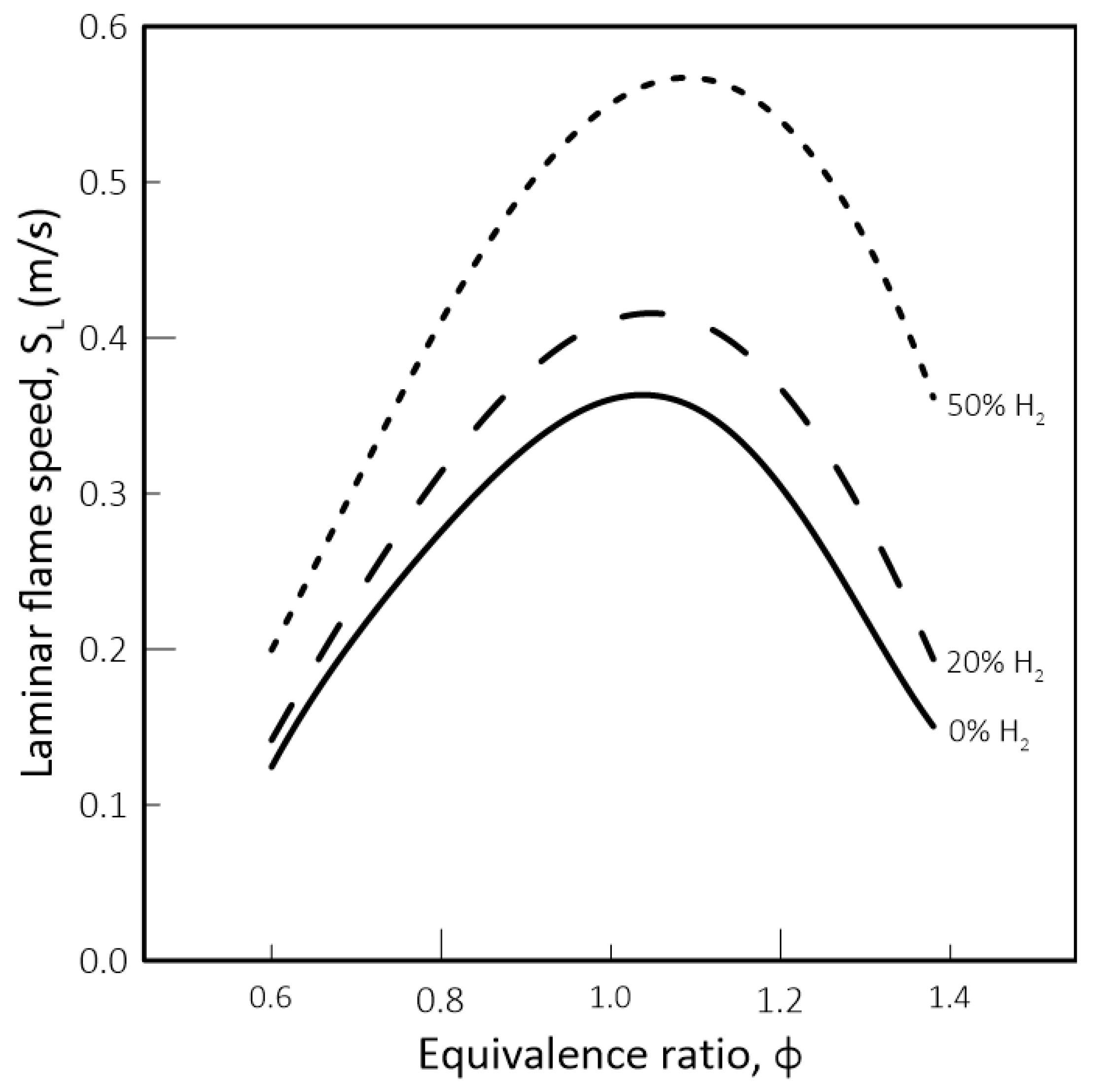 Hydrogen 02 00016 g007 550