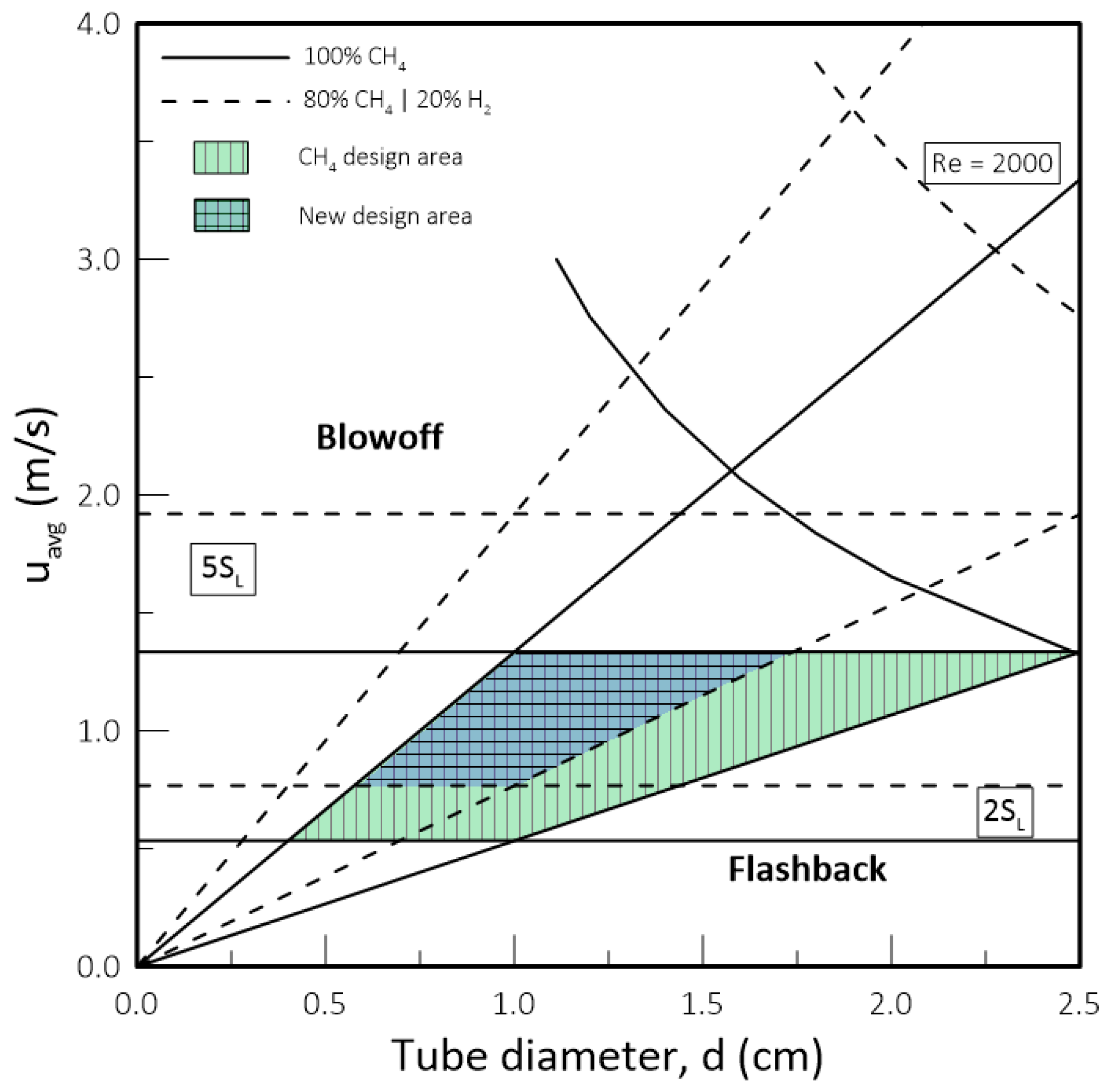 Hydrogen 02 00016 g008 550