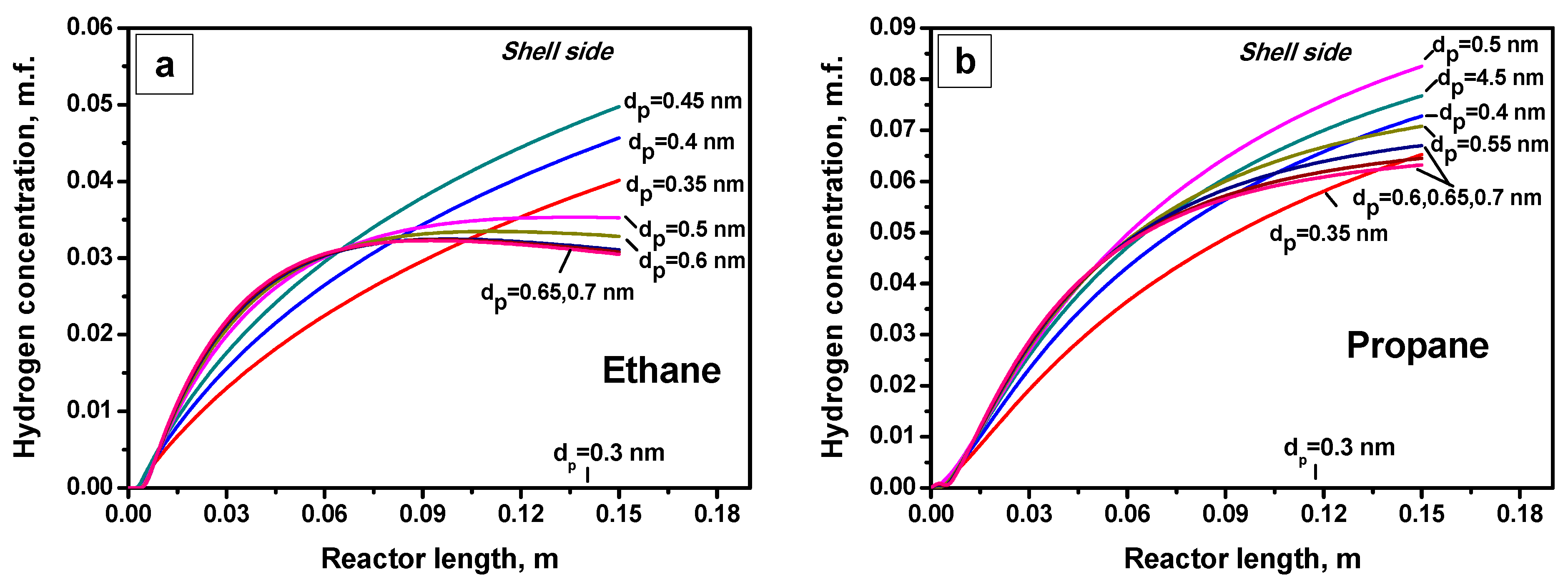 Hydrogen 02 00019 g002