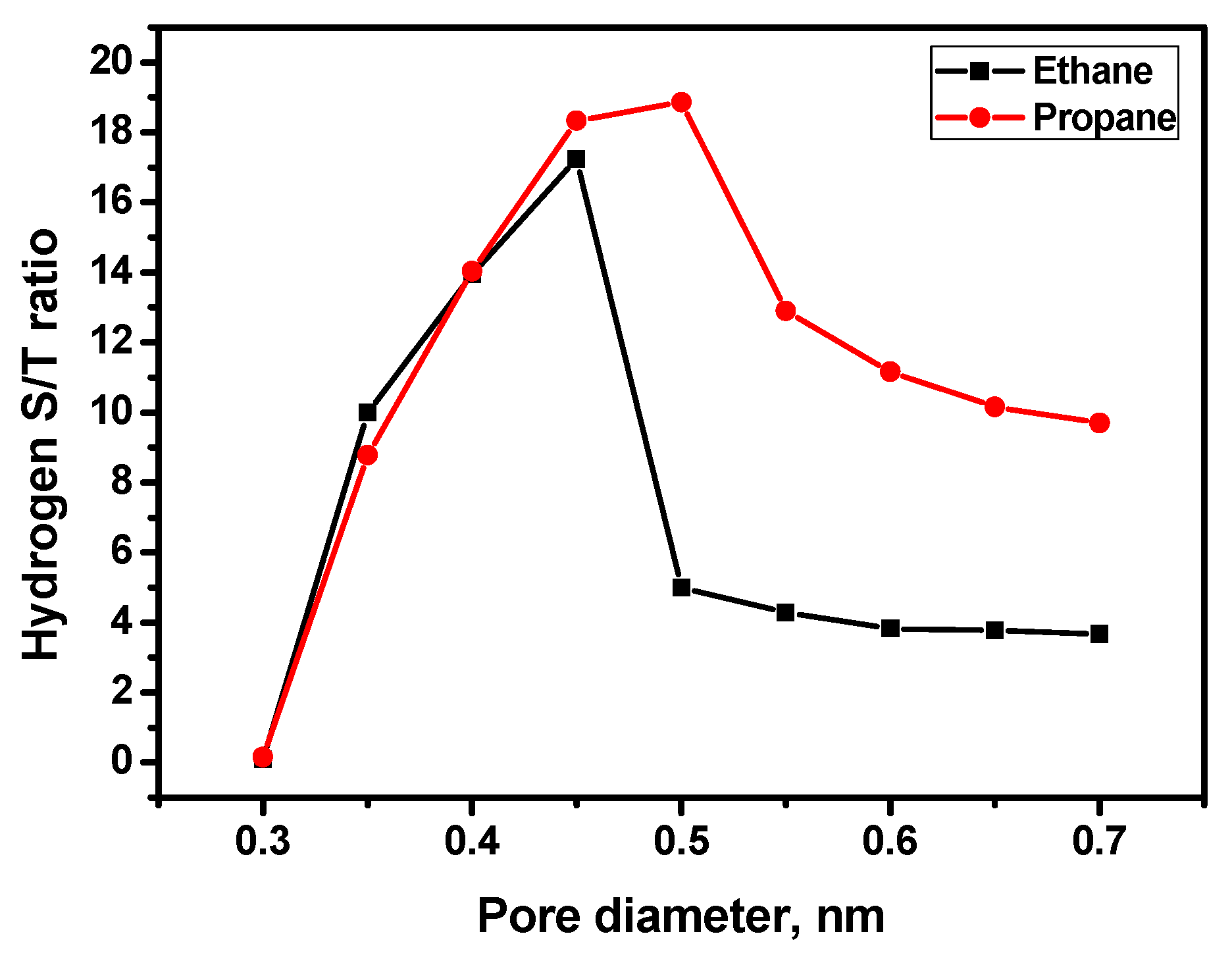 Hydrogen 02 00019 g005