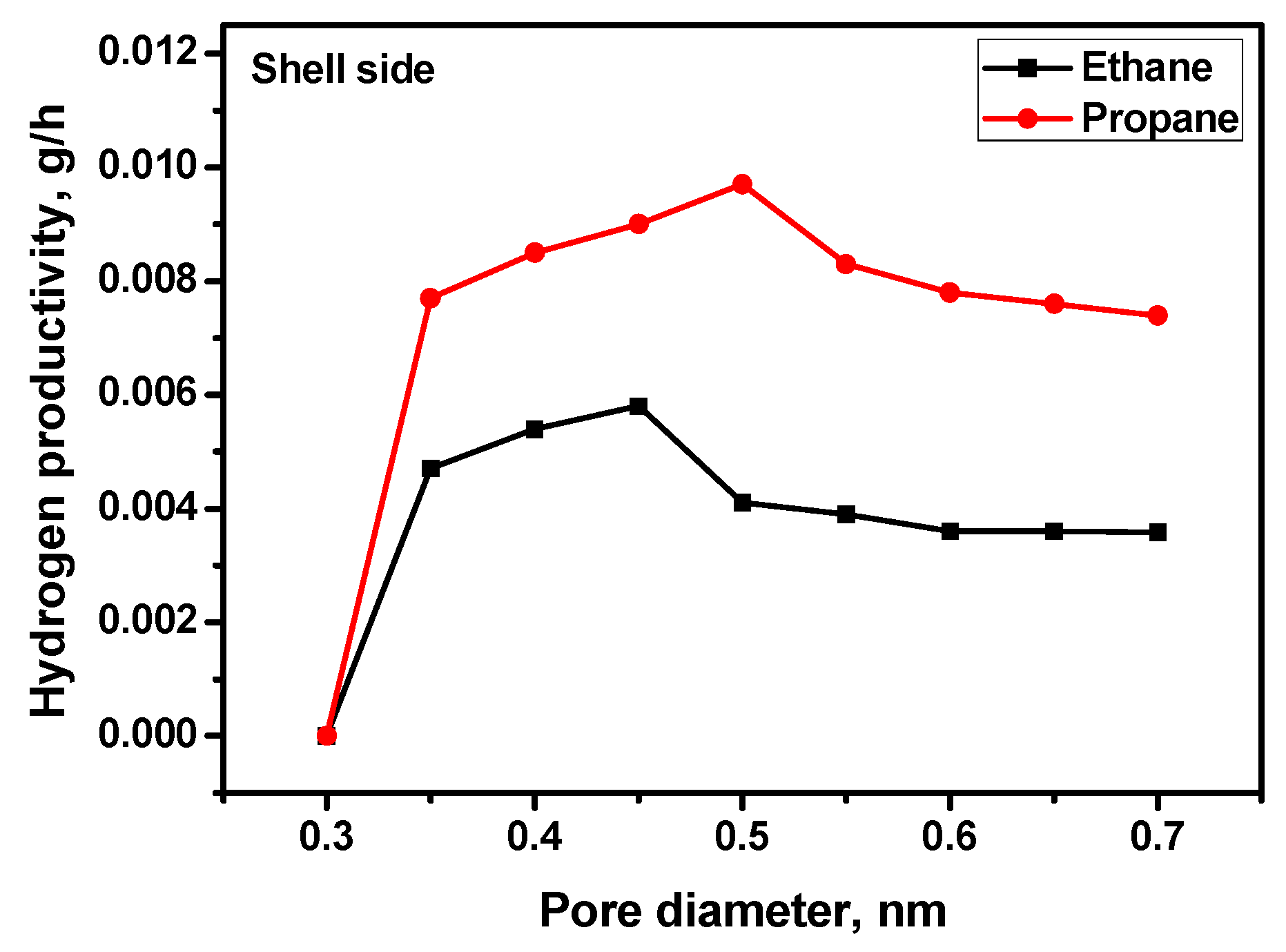 Hydrogen 02 00019 g006