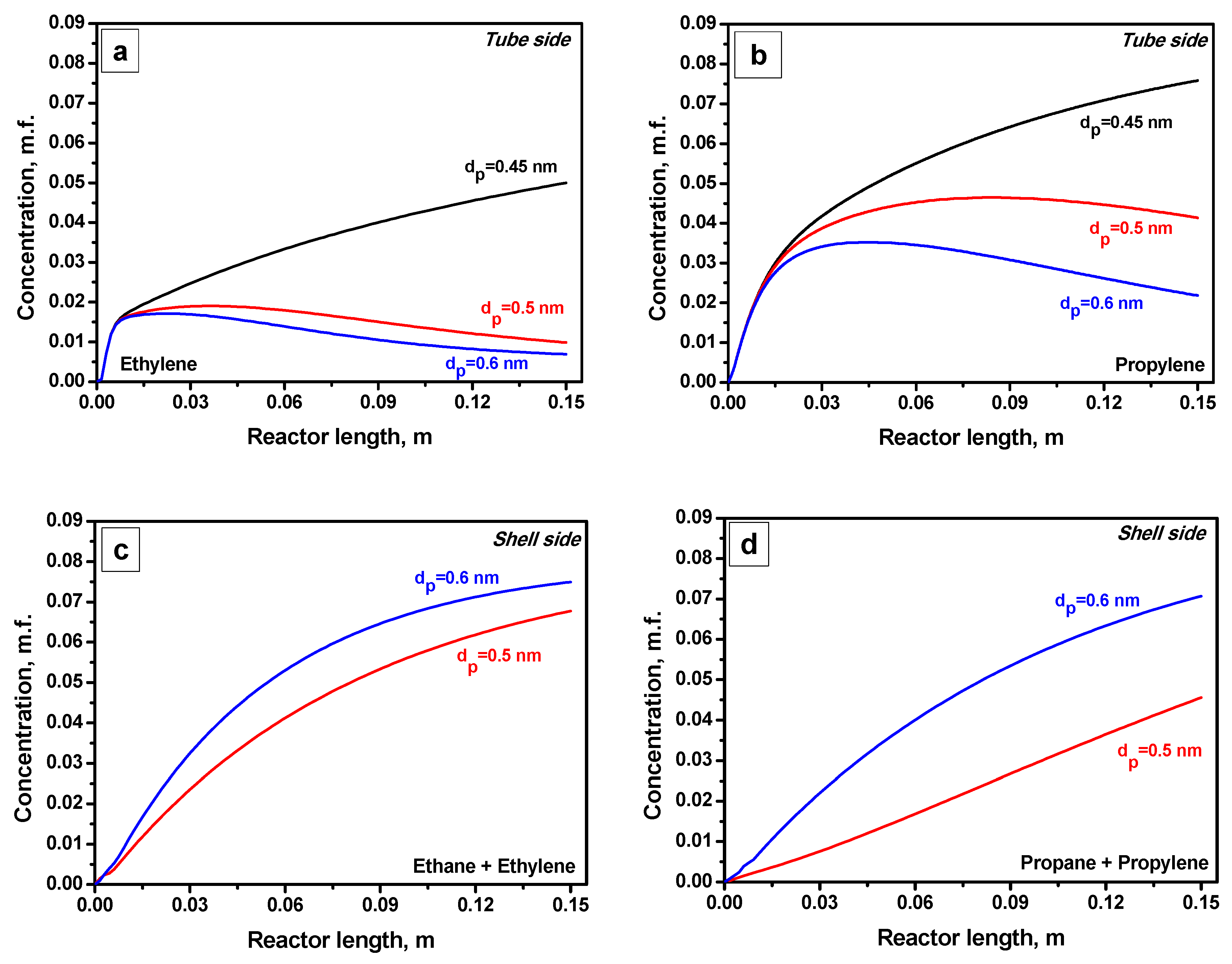 Hydrogen 02 00019 g009