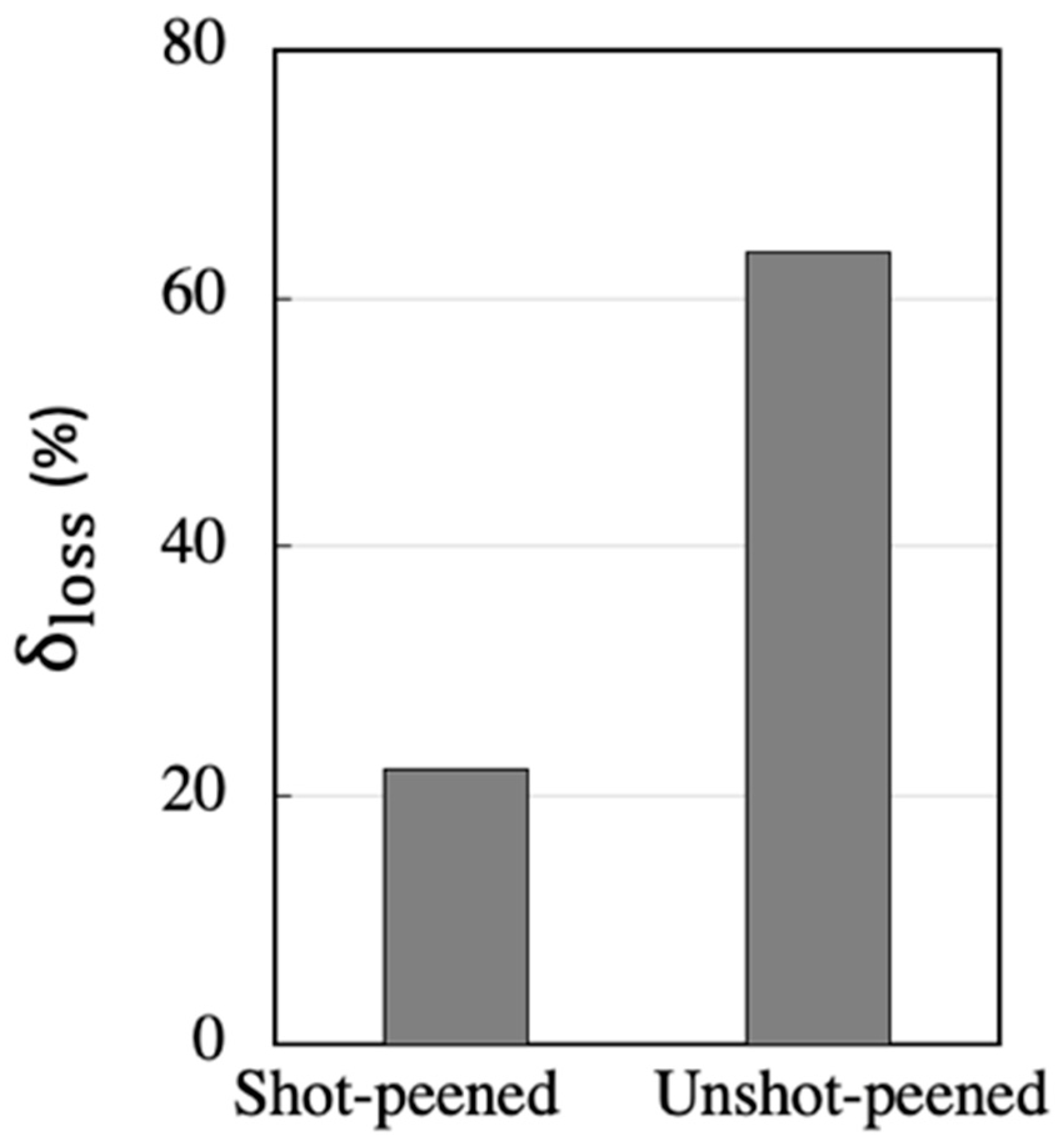 Hydrogen 02 00020 g004