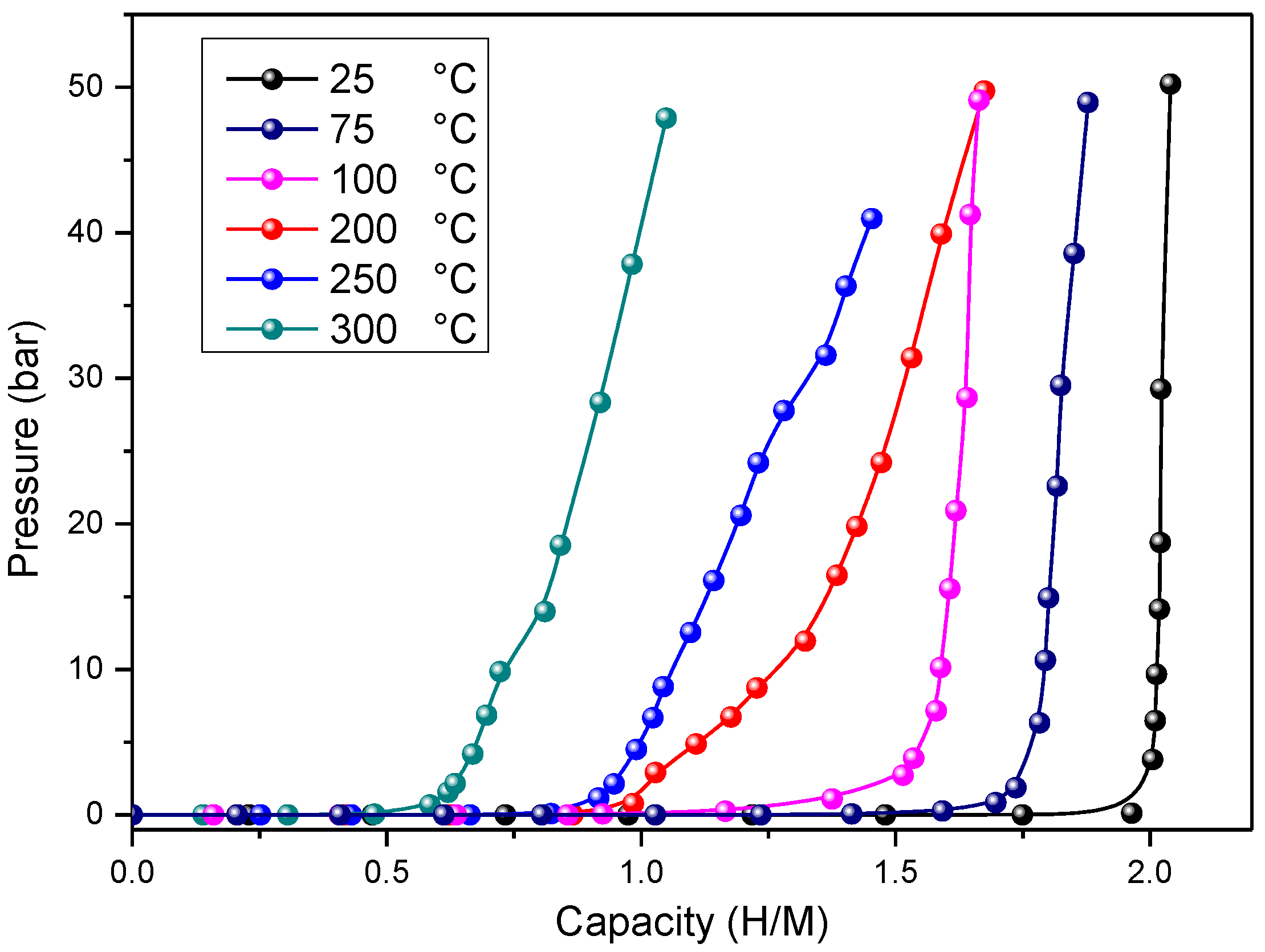 Hydrogen 02 00022 g003 550