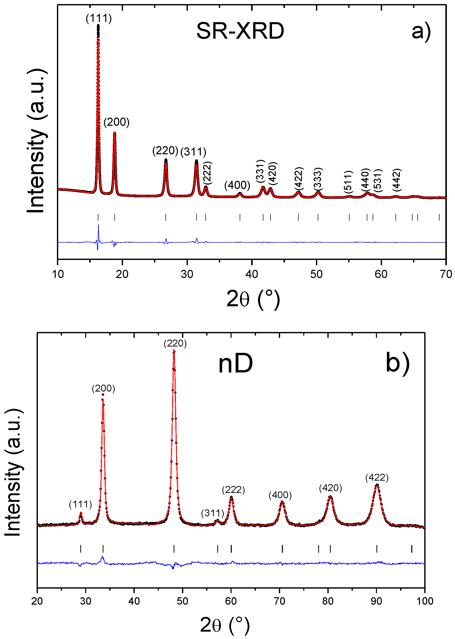 Hydrogen 02 00022 g004 550