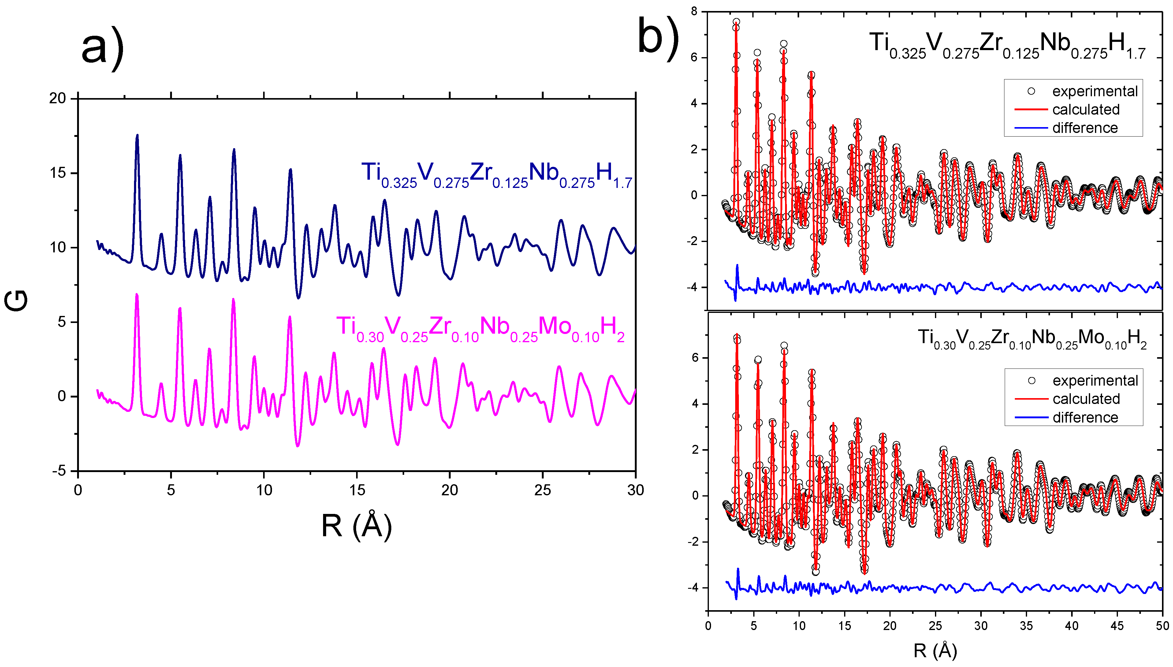 Hydrogen 02 00022 g005 550