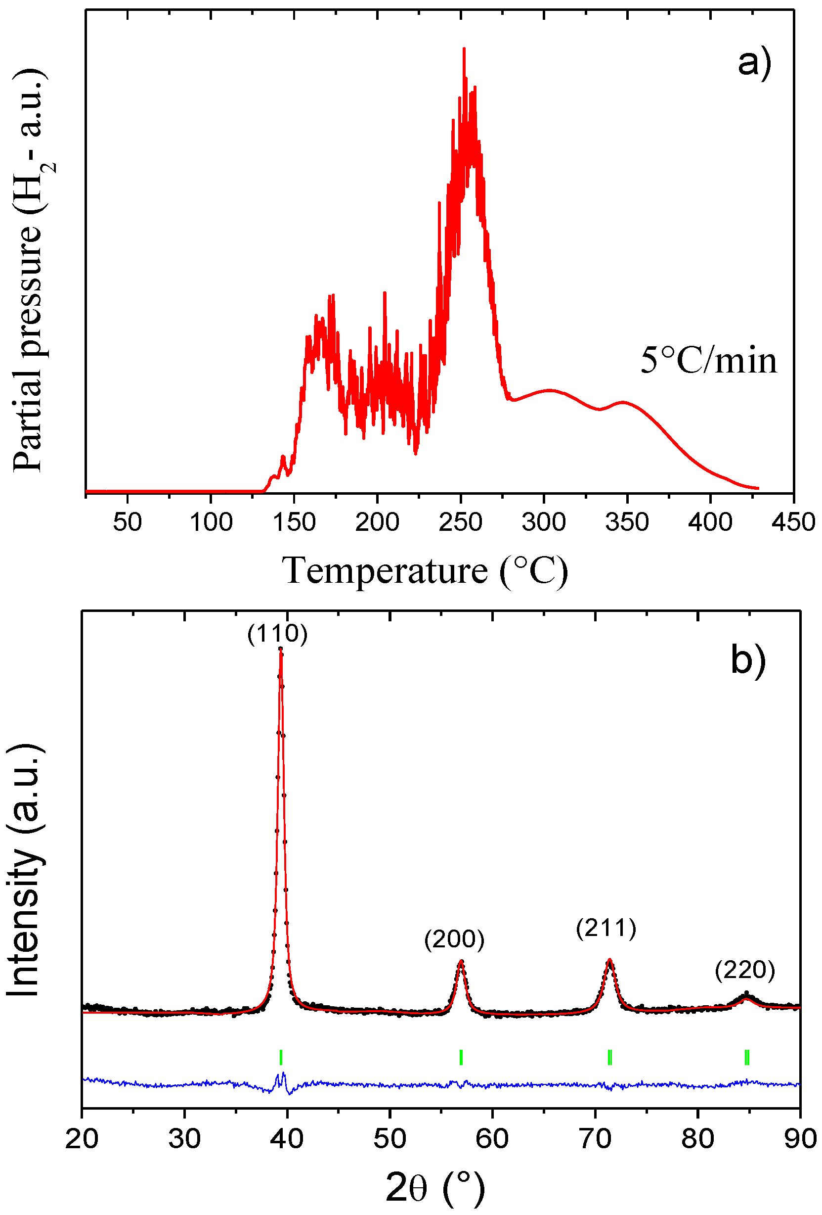Hydrogen 02 00022 g006 550