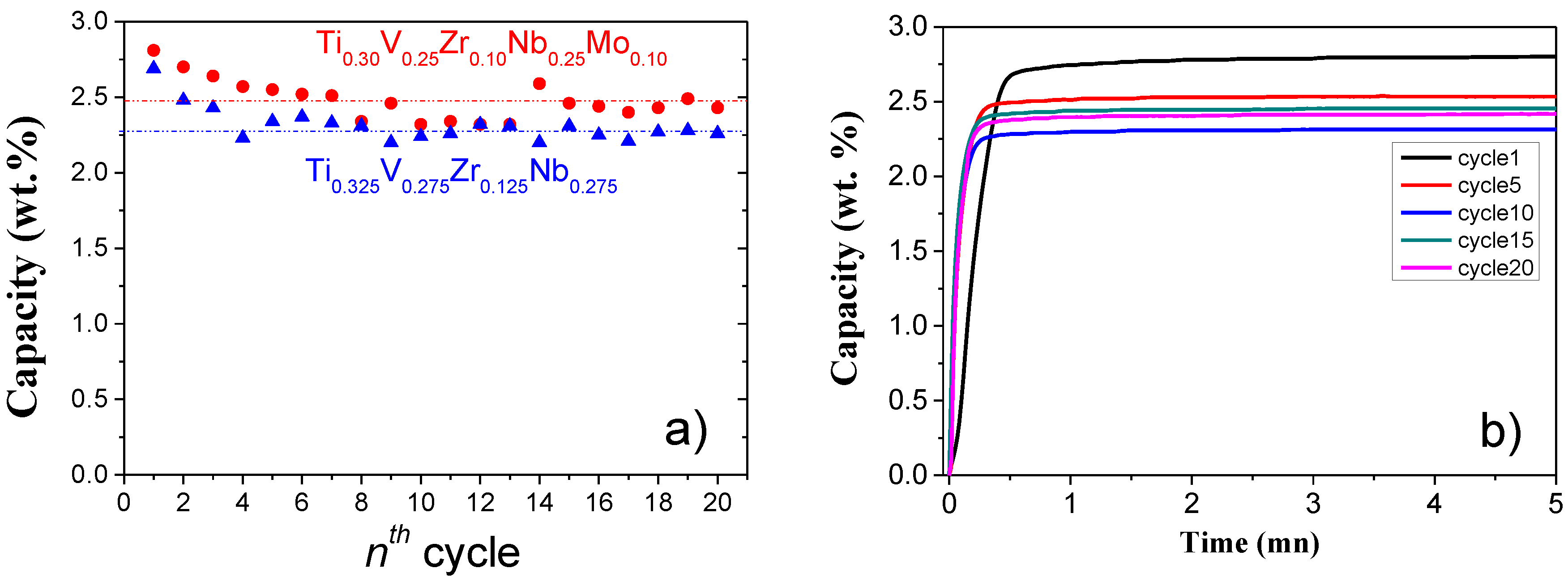 Hydrogen 02 00022 g008 550