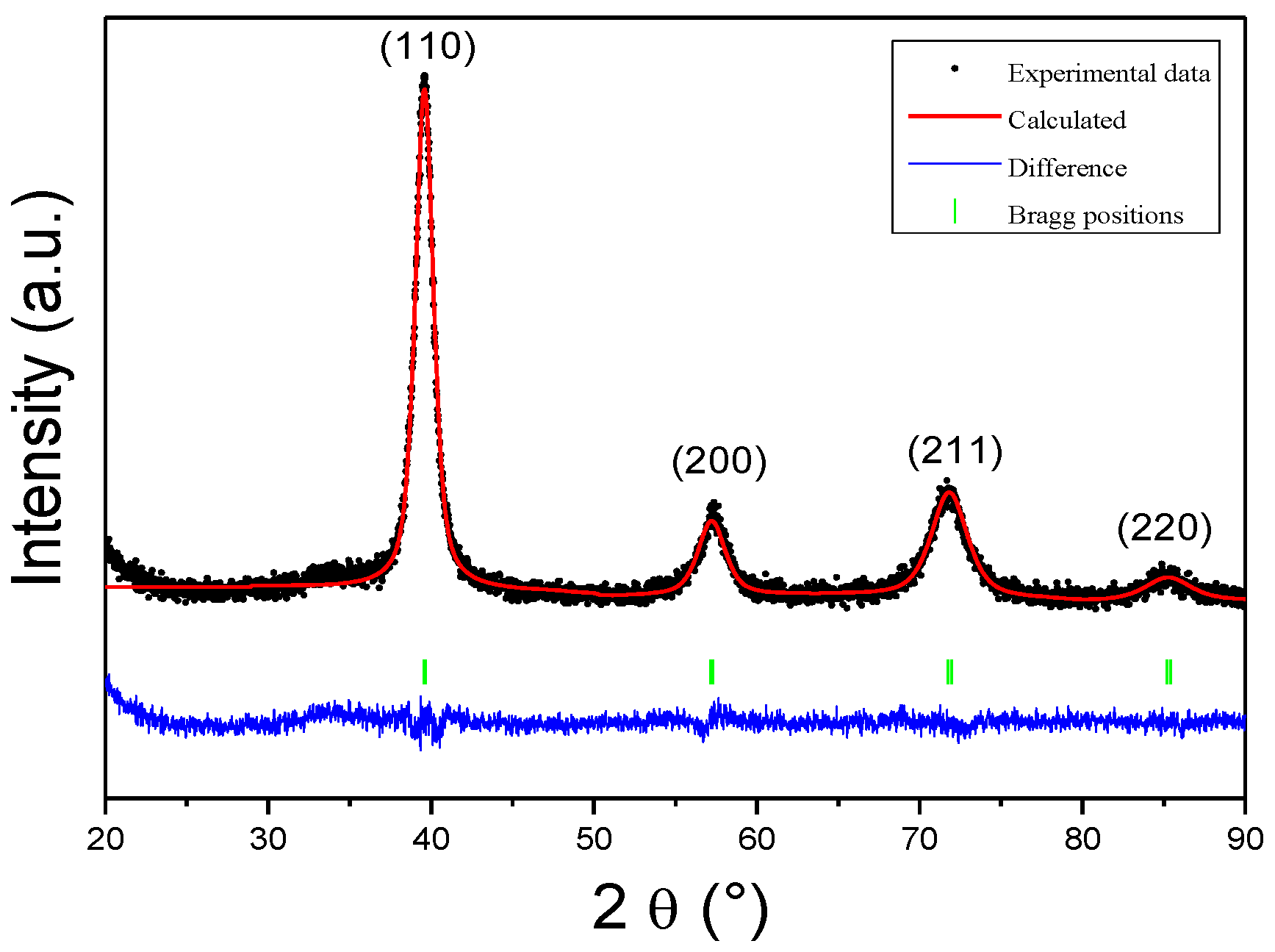 Hydrogen 02 00022 g010 550