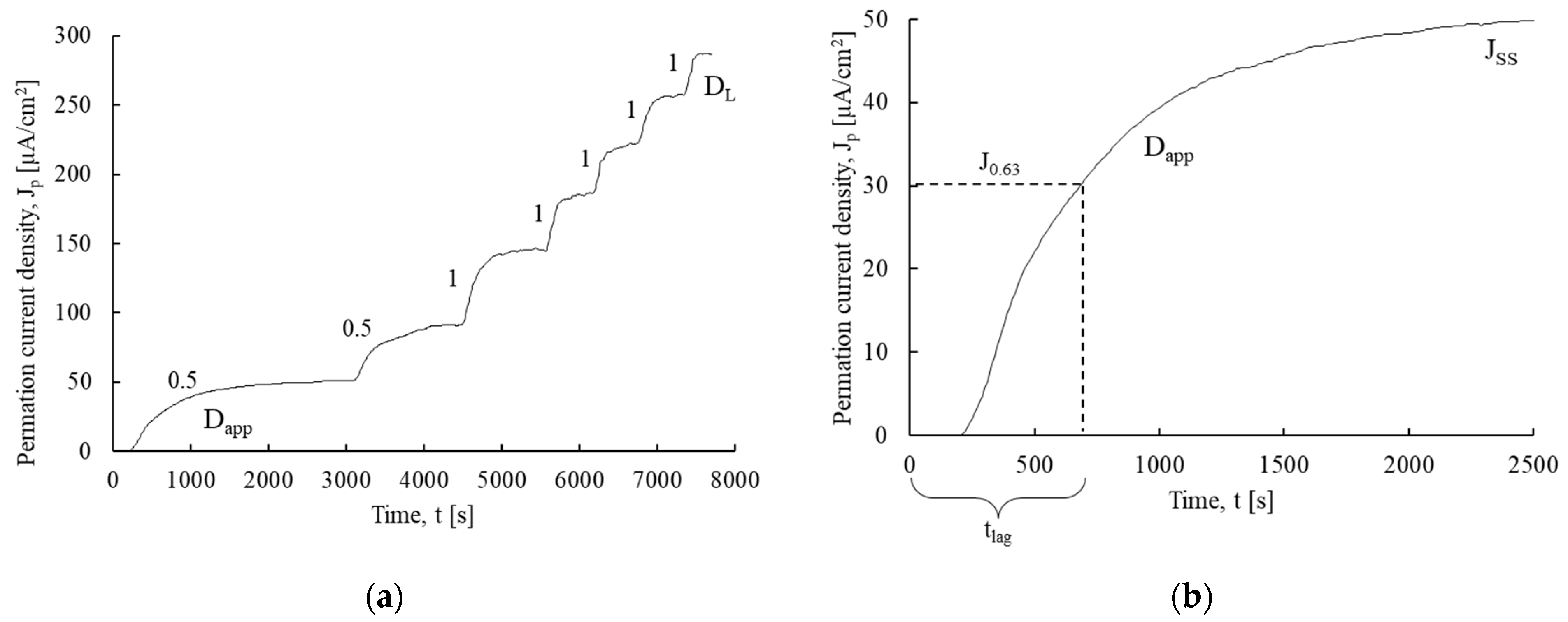 Hydrogen 02 00023 g002 550