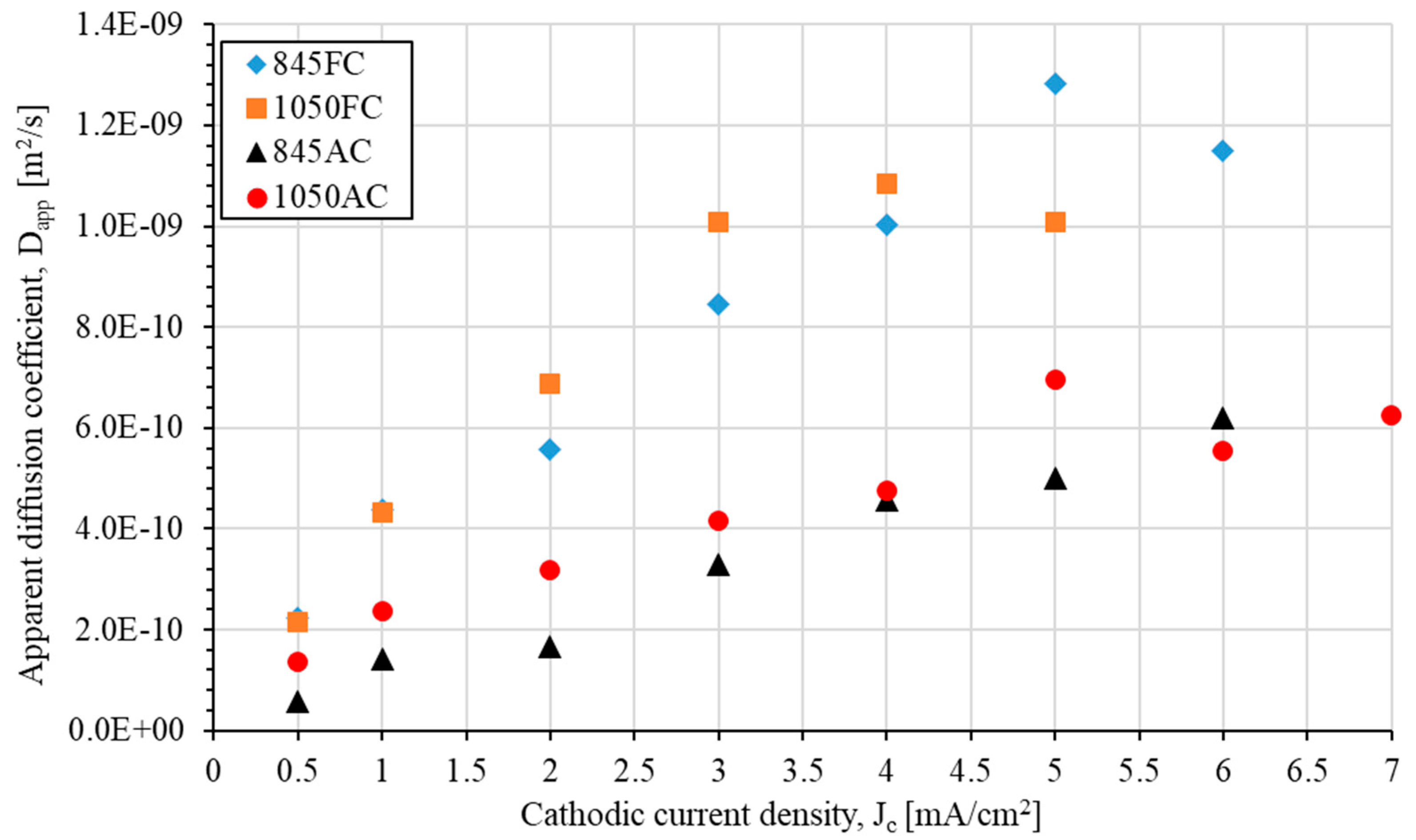 Hydrogen 02 00023 g008 550