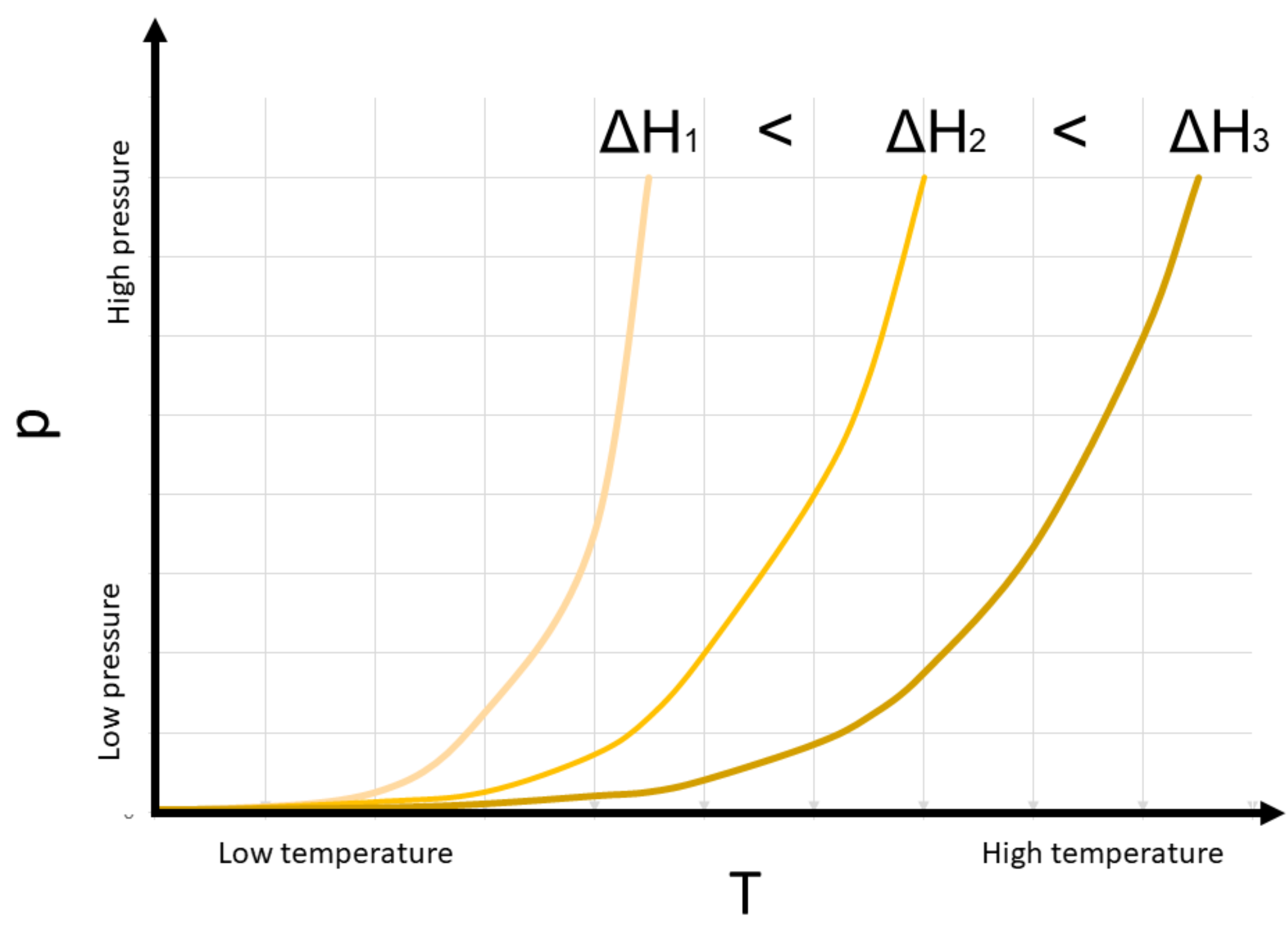Hydrogen 02 00024 g003 Hydrogen 02 00024 g003